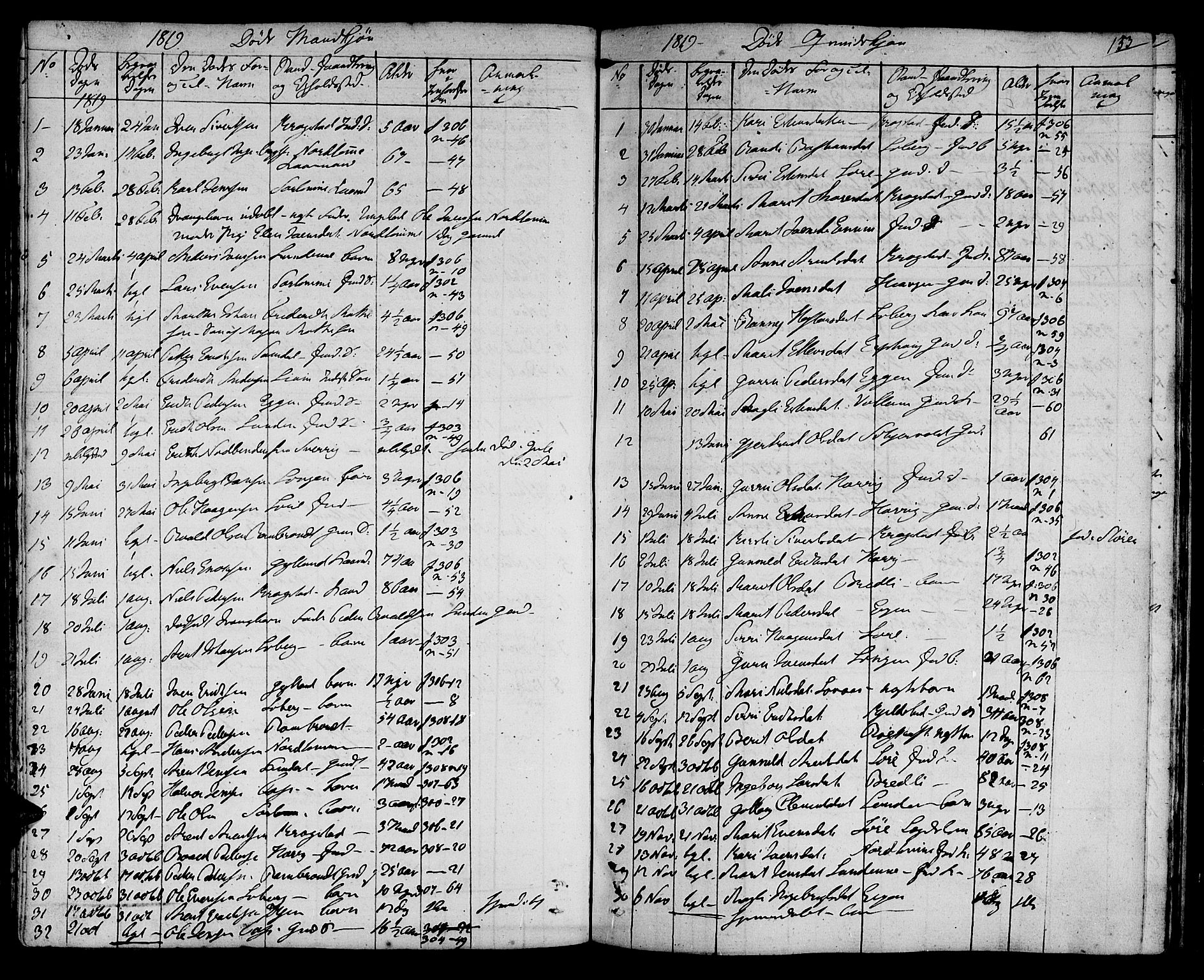 Ministerialprotokoller, klokkerbøker og fødselsregistre - Sør-Trøndelag, SAT/A-1456/692/L1108: Parish register (copy) no. 692C03, 1816-1833, p. 153