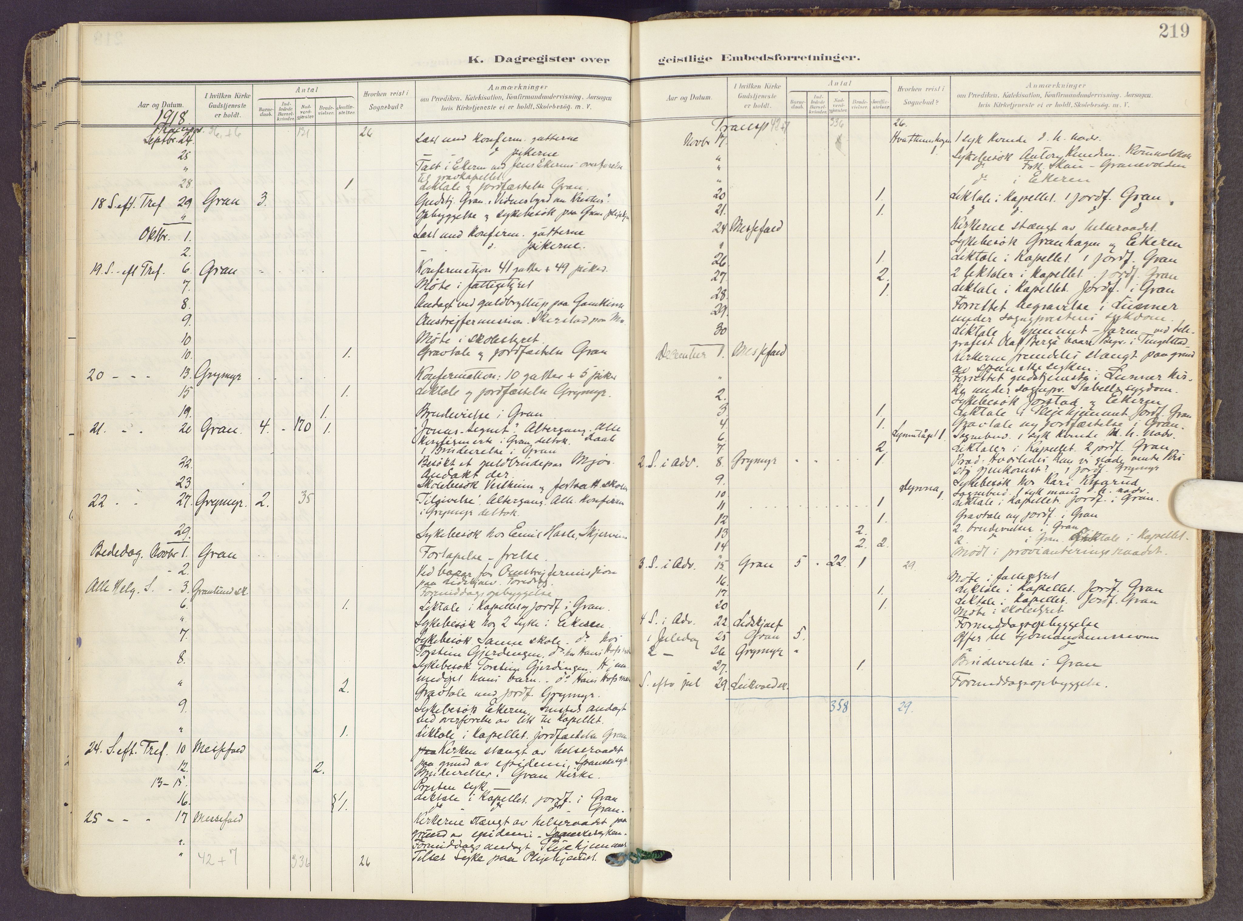 Gran prestekontor, SAH/PREST-112/H/Ha/Haa/L0022: Parish register (official) no. 22, 1908-1918, p. 219