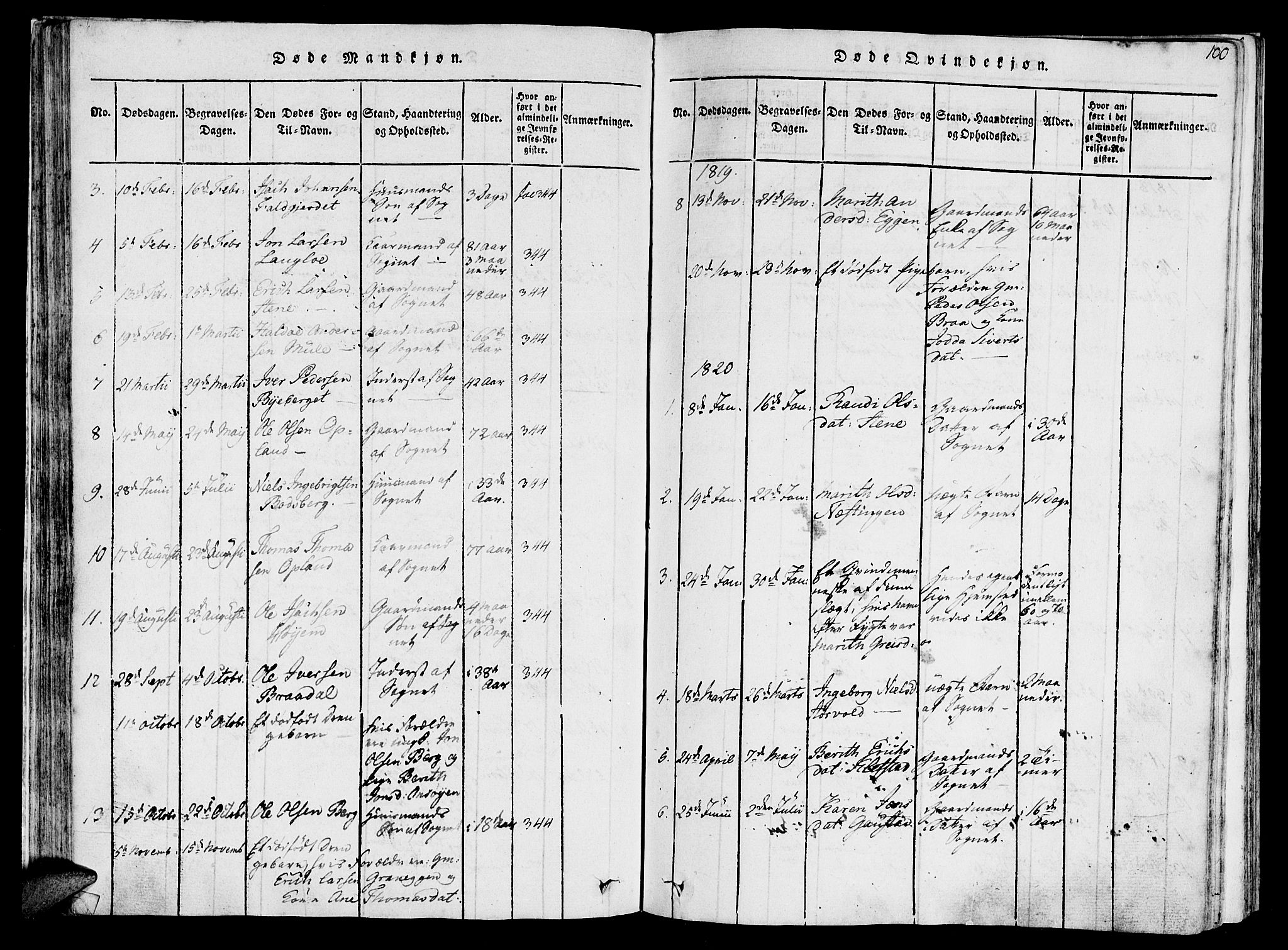 Ministerialprotokoller, klokkerbøker og fødselsregistre - Sør-Trøndelag, SAT/A-1456/612/L0372: Parish register (official) no. 612A06 /1, 1816-1828, p. 100