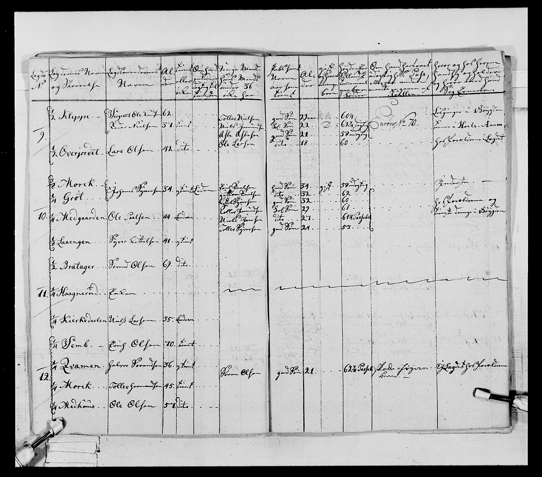 Generalitets- og kommissariatskollegiet, Det kongelige norske kommissariatskollegium, AV/RA-EA-5420/E/Eh/L0063: 2. Opplandske nasjonale infanteriregiment, 1773, p. 75