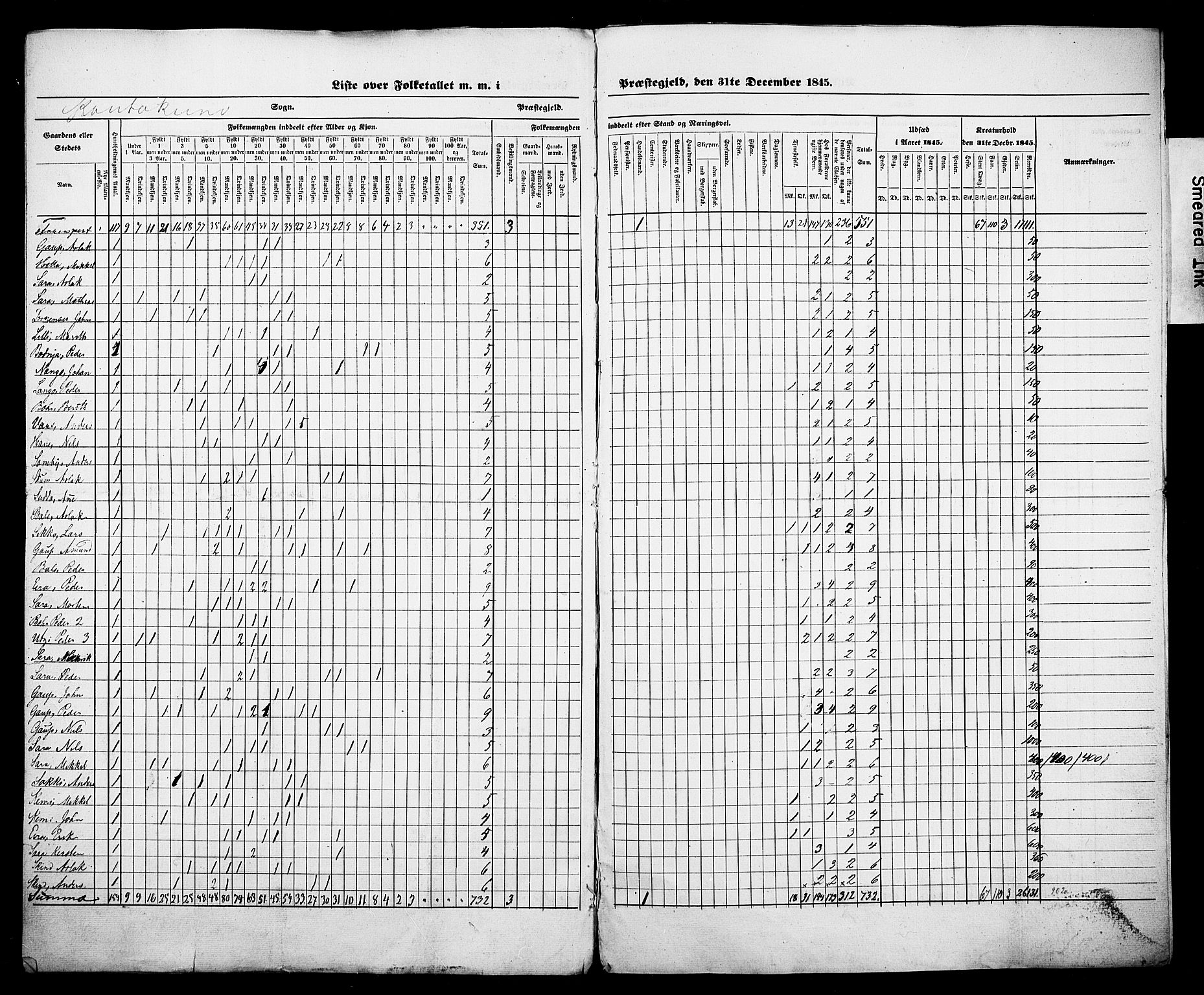 , Census 1845 for Kistrand, 1845, p. 6