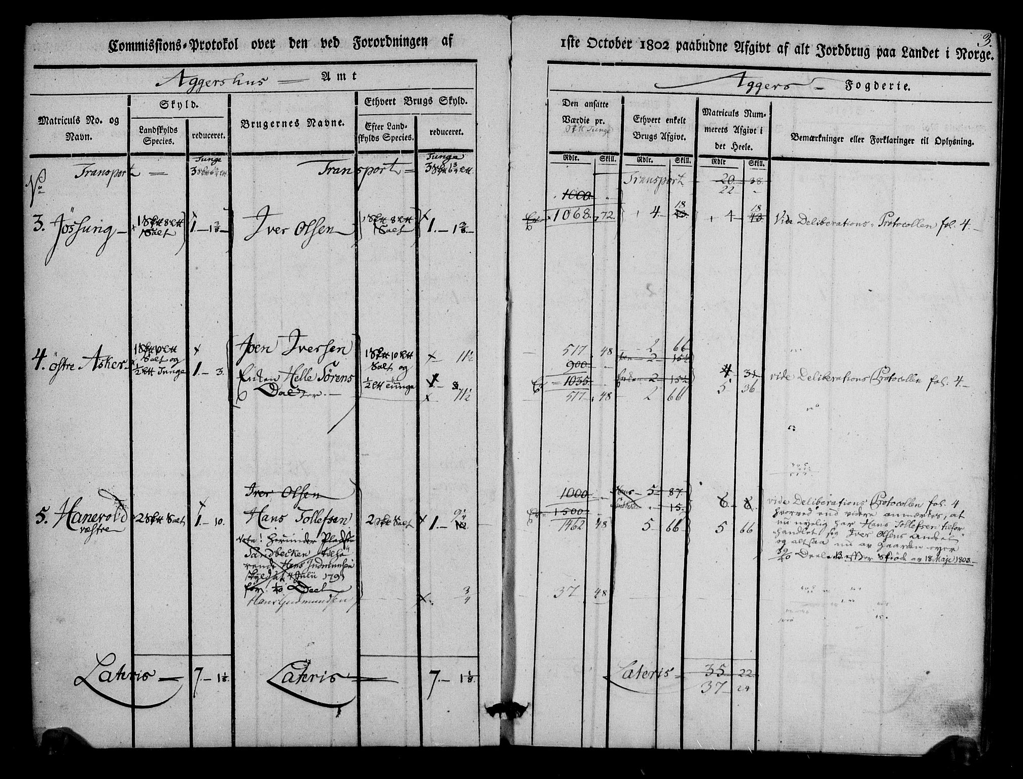 Rentekammeret inntil 1814, Realistisk ordnet avdeling, AV/RA-EA-4070/N/Ne/Nea/L0011: Aker fogderi. Kommisjonsprotokoll, 1803, p. 3