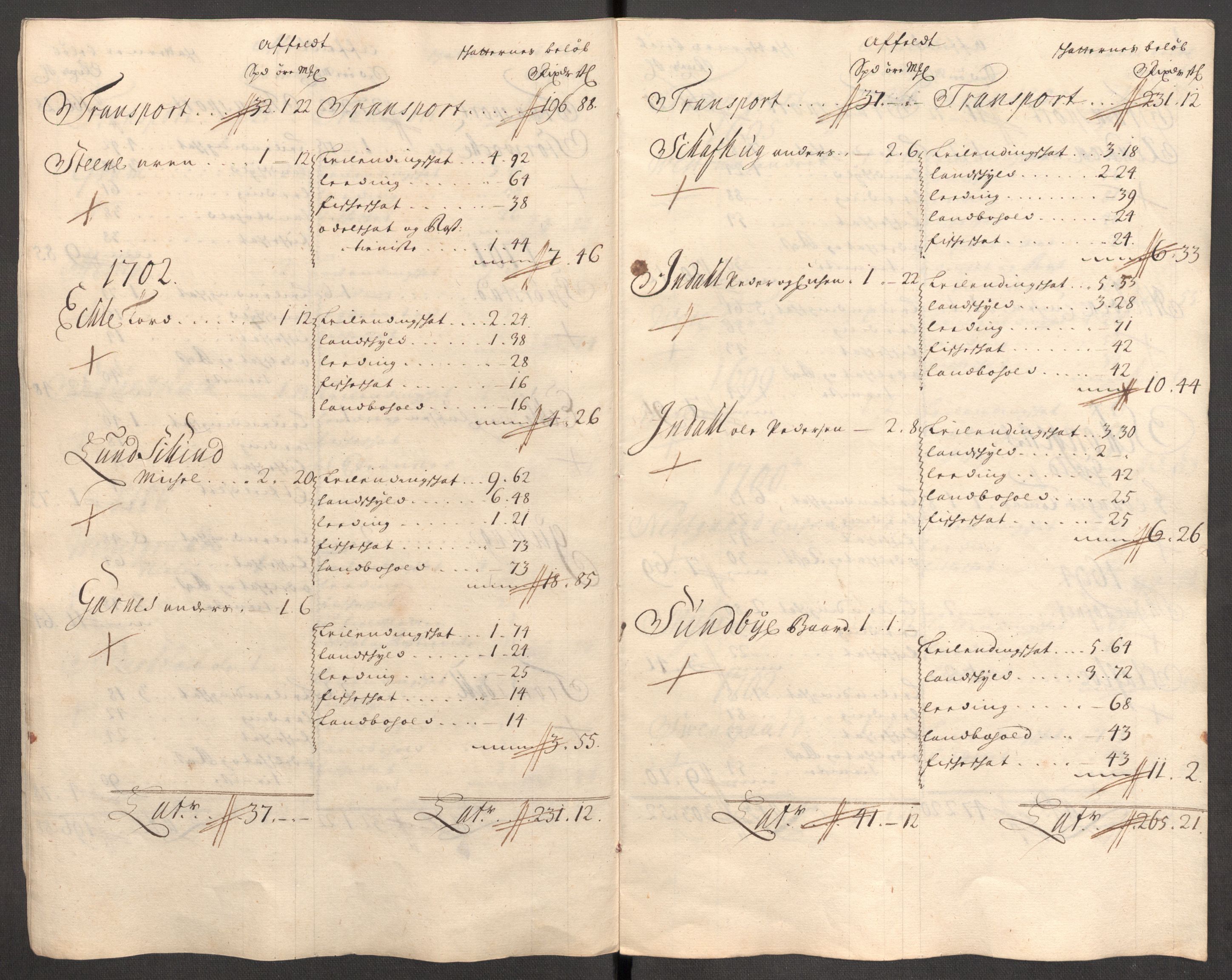 Rentekammeret inntil 1814, Reviderte regnskaper, Fogderegnskap, AV/RA-EA-4092/R62/L4194: Fogderegnskap Stjørdal og Verdal, 1703, p. 219