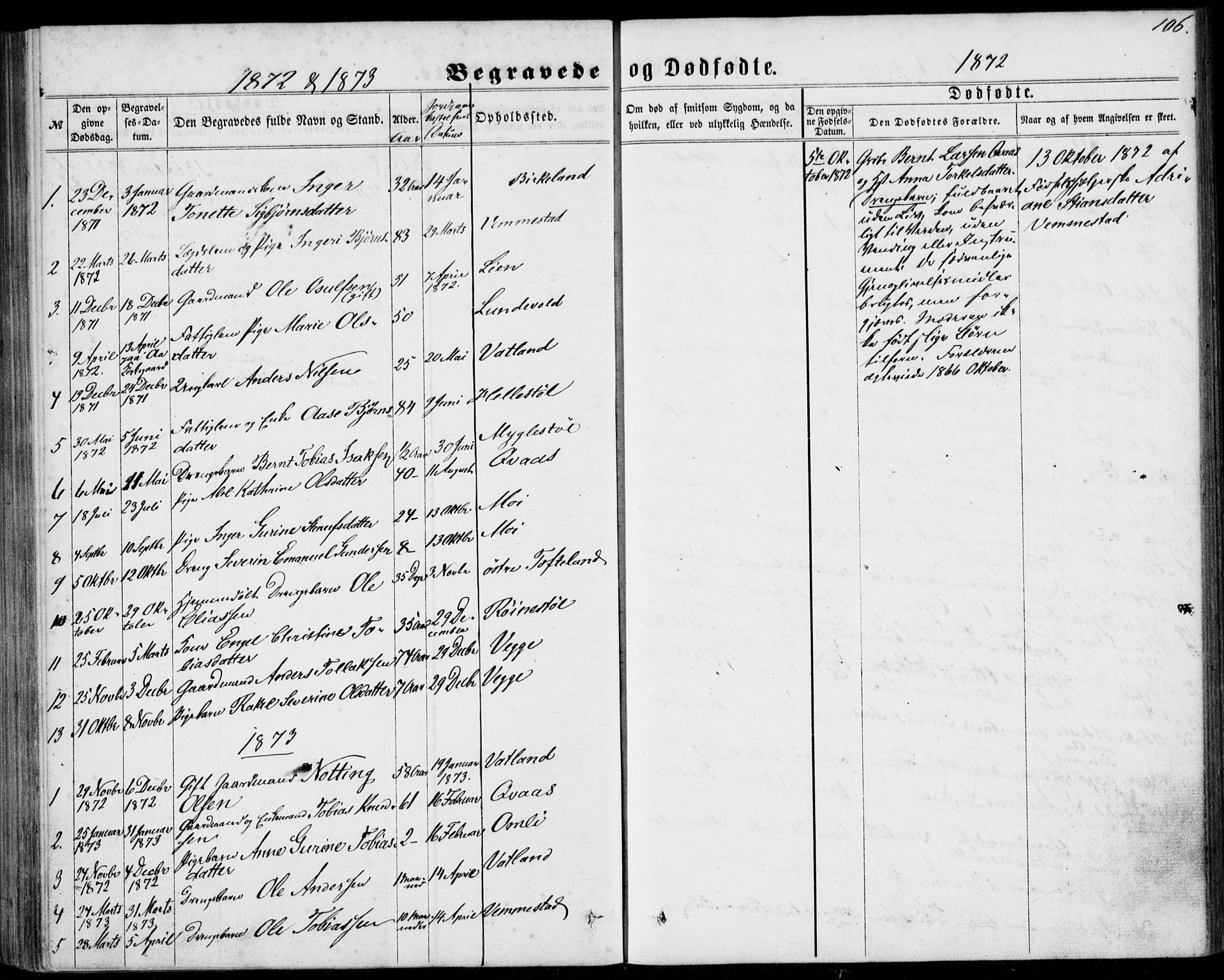 Lyngdal sokneprestkontor, AV/SAK-1111-0029/F/Fa/Fab/L0002: Parish register (official) no. A 2, 1861-1878, p. 106