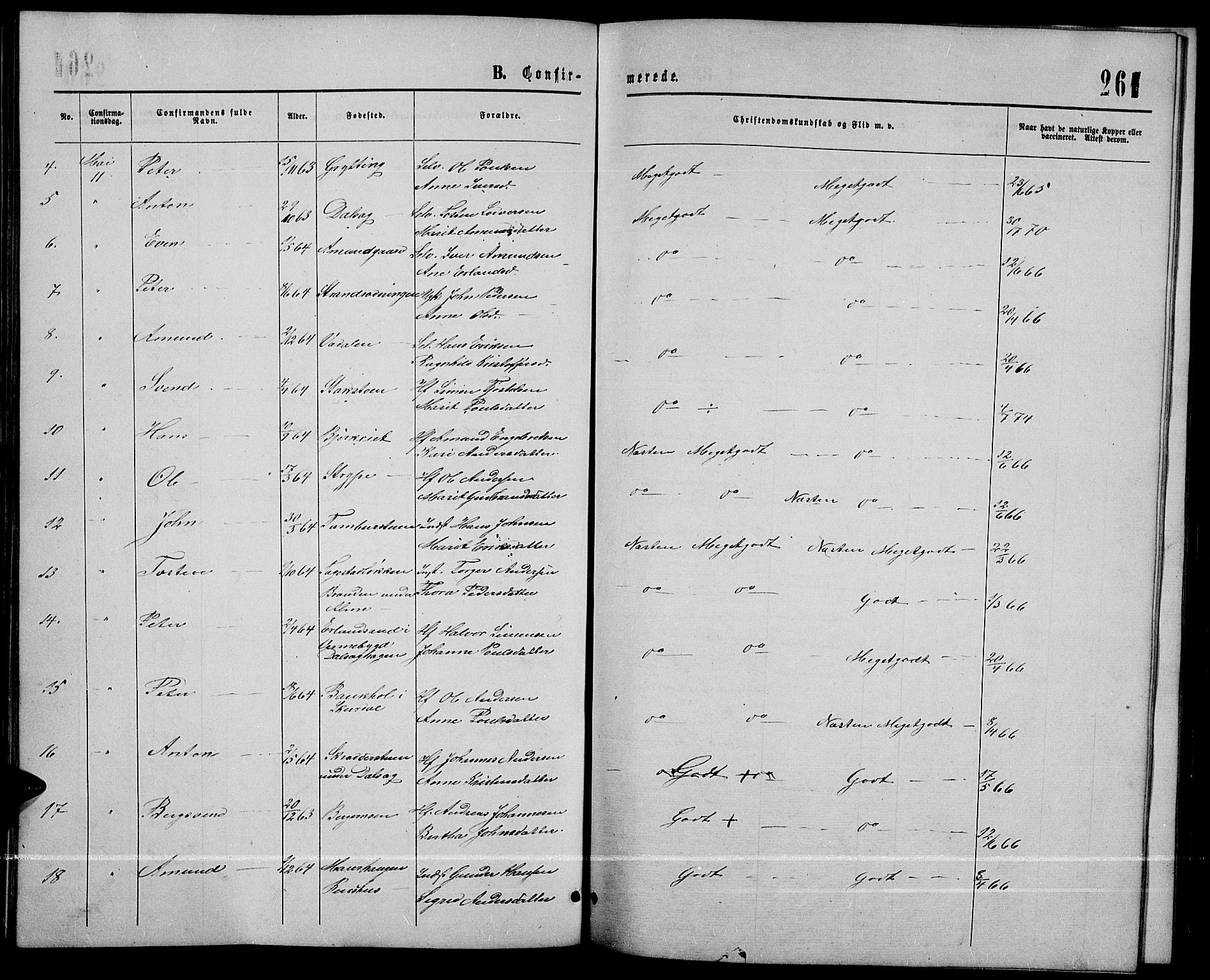 Sør-Fron prestekontor, SAH/PREST-010/H/Ha/Hab/L0002: Parish register (copy) no. 2, 1864-1883, p. 261