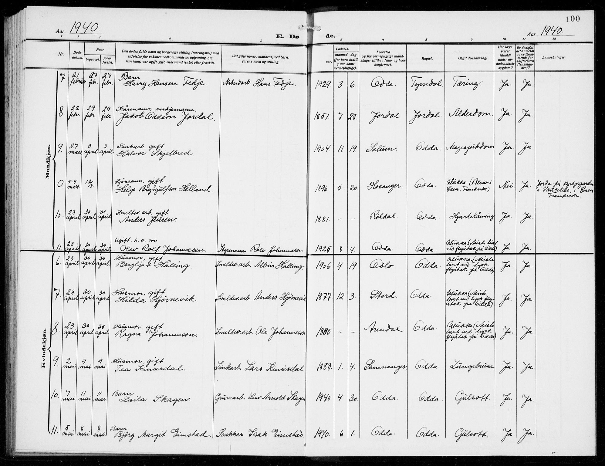 Odda Sokneprestembete, AV/SAB-A-77201/H/Hab: Parish register (copy) no. E 1, 1910-1940, p. 100