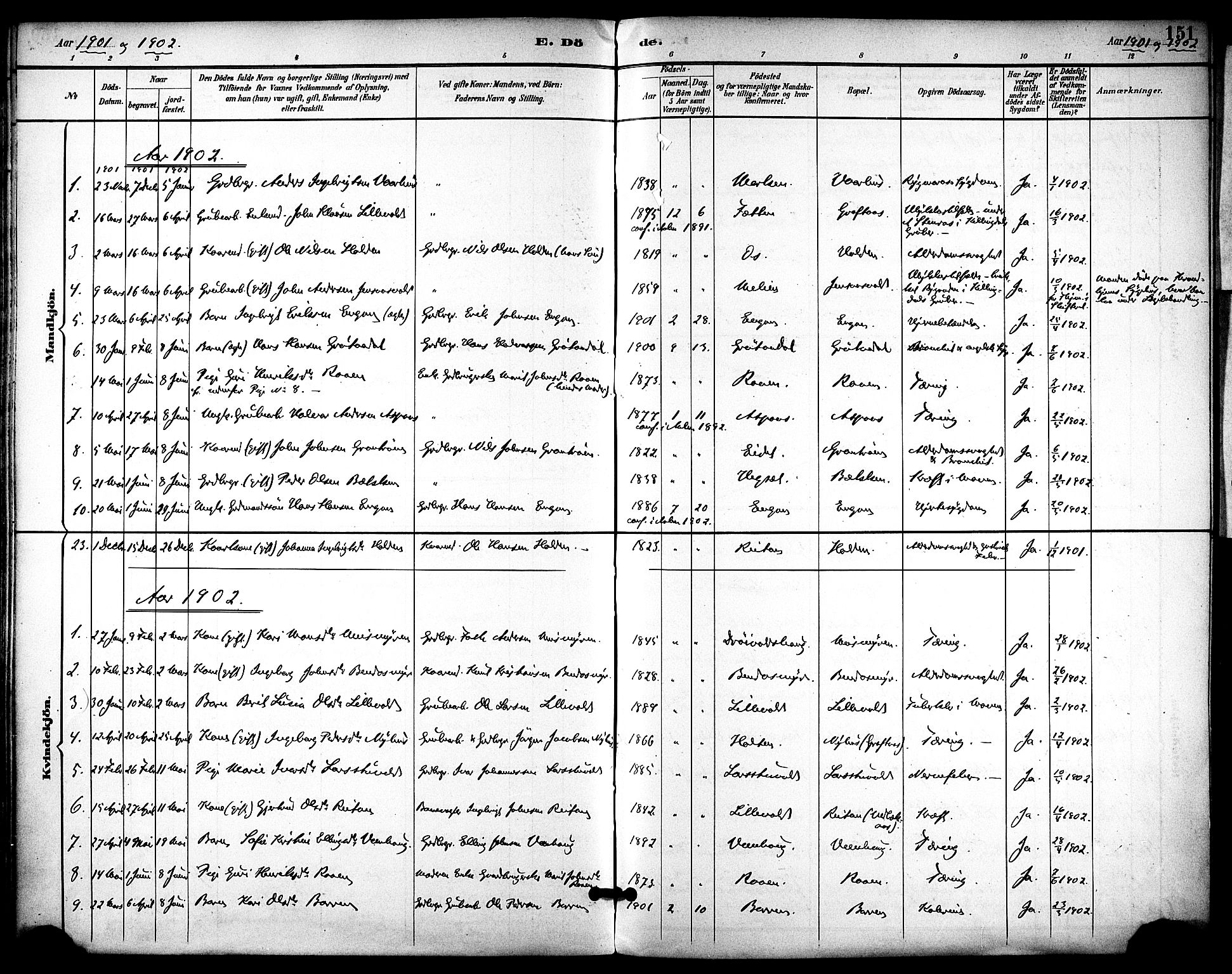 Ministerialprotokoller, klokkerbøker og fødselsregistre - Sør-Trøndelag, SAT/A-1456/686/L0984: Parish register (official) no. 686A02, 1891-1906, p. 151