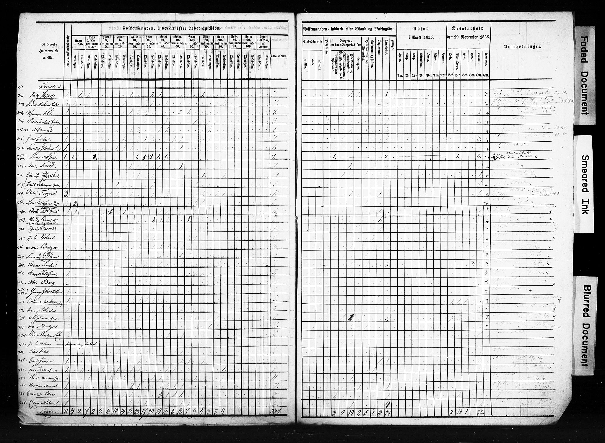 , Census 1835 for Skien, 1835, p. 13