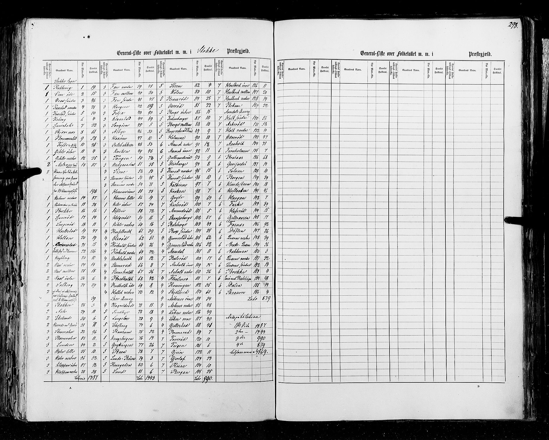 RA, Census 1855, vol. 2: Kristians amt, Buskerud amt og Jarlsberg og Larvik amt, 1855, p. 298