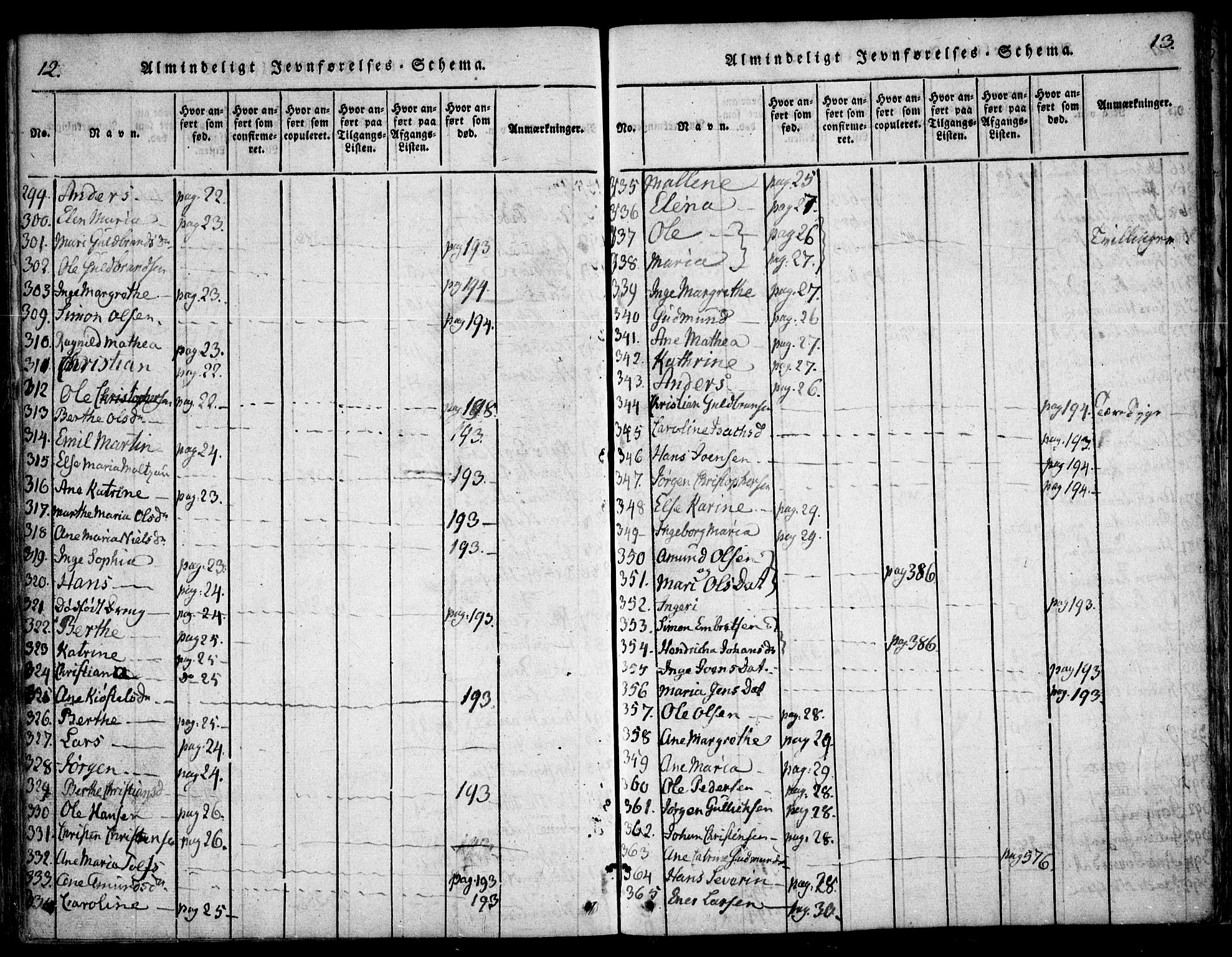 Hurdal prestekontor Kirkebøker, AV/SAO-A-10889/F/Fa/L0003: Parish register (official) no. I 3, 1815-1828, p. 12-13