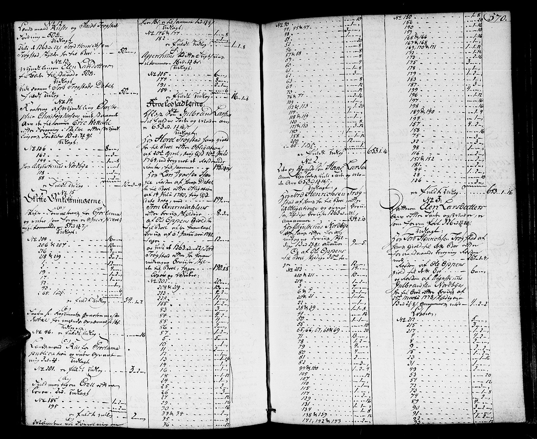 Øvre Romerike sorenskriveri, AV/SAO-A-10649/H/Hb/L0011: Skifteprotokoll nr. 11, 1778-1783, p. 569b-570a