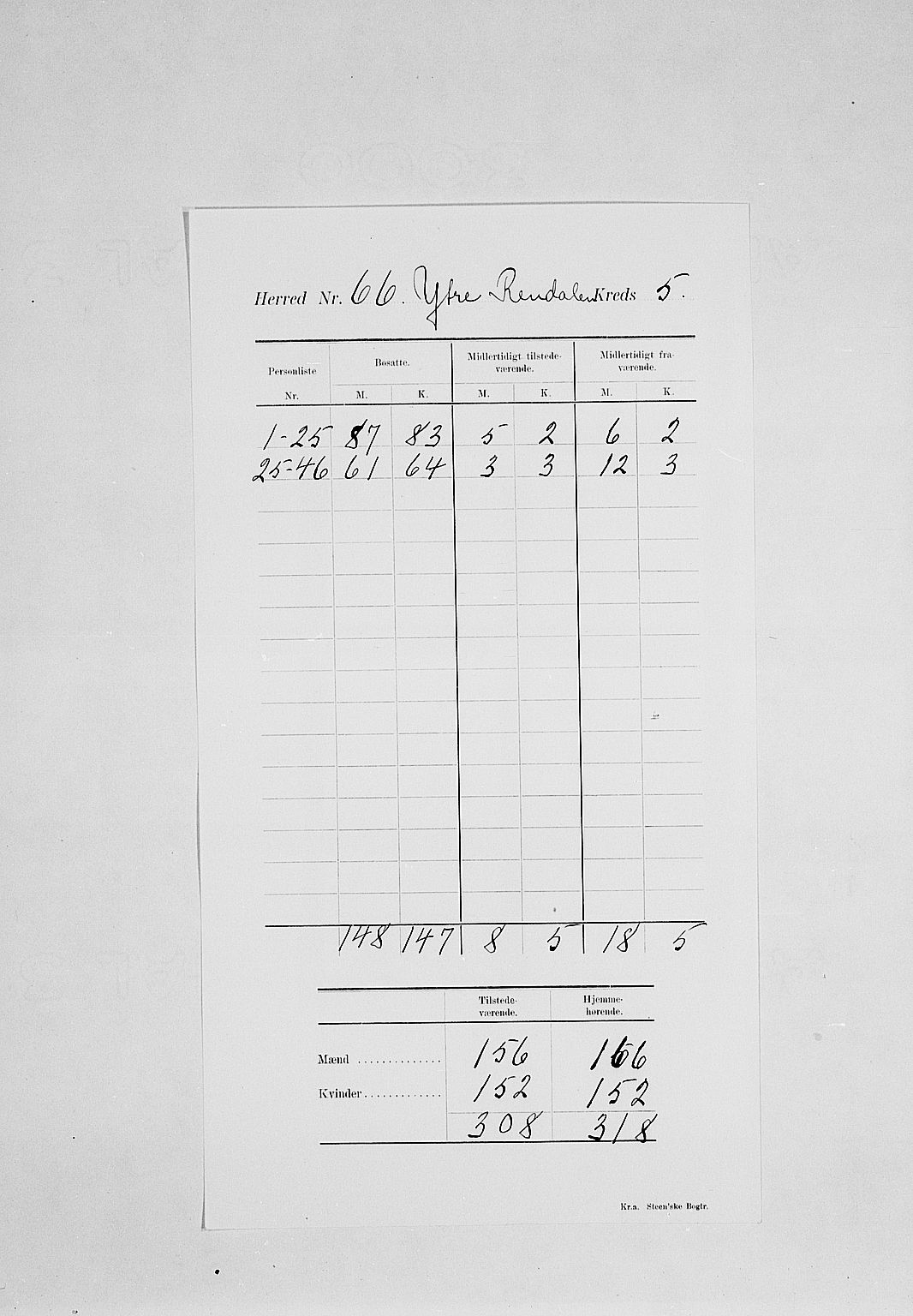 SAH, 1900 census for Ytre Rendal, 1900, p. 10