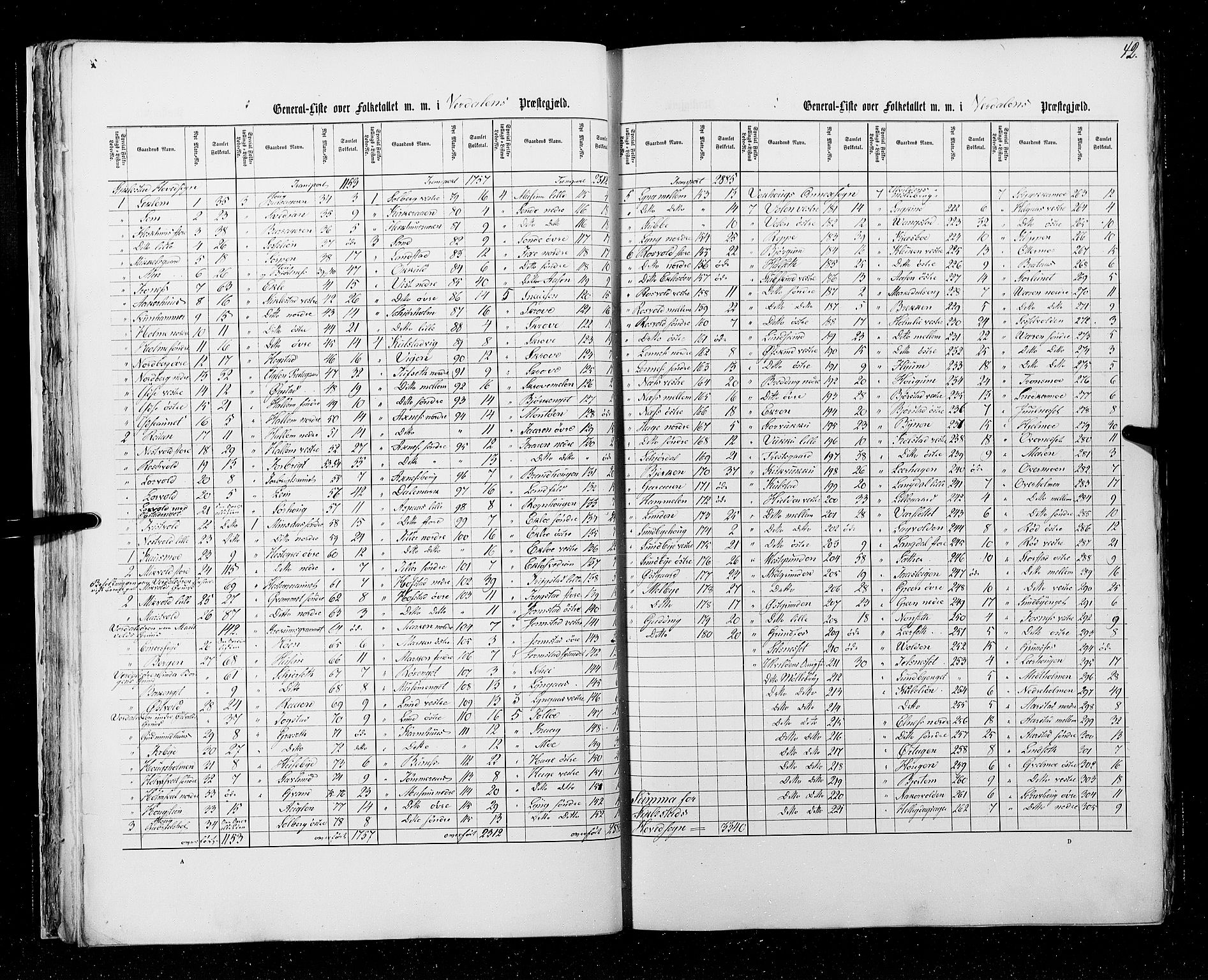 RA, Census 1855, vol. 6A: Nordre Trondhjem amt og Nordland amt, 1855, p. 42