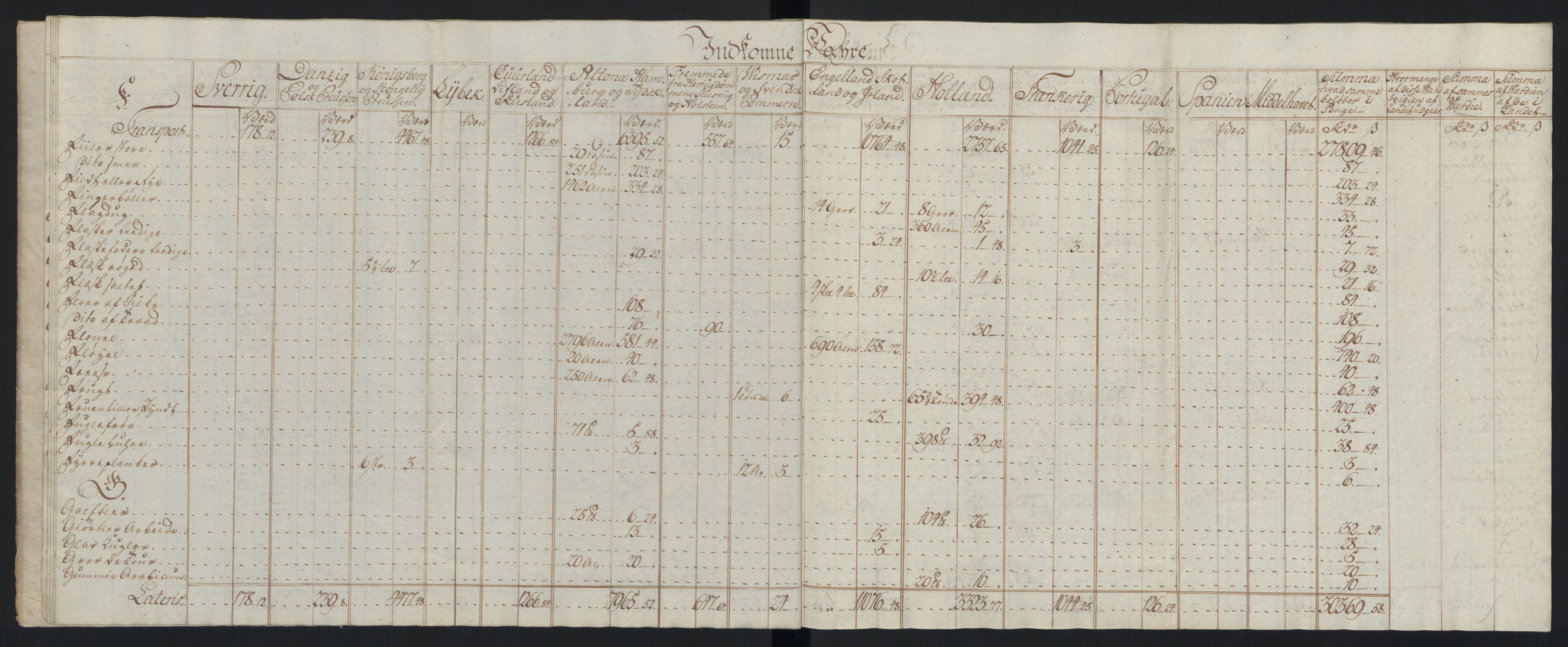 Generaltollkammeret, tollregnskaper, RA/EA-5490/R33/L0213/0001: Tollregnskaper Trondheim A / Tabeller over inn- og utførte varer fra og til fremmede steder, 1786-1795, p. 32