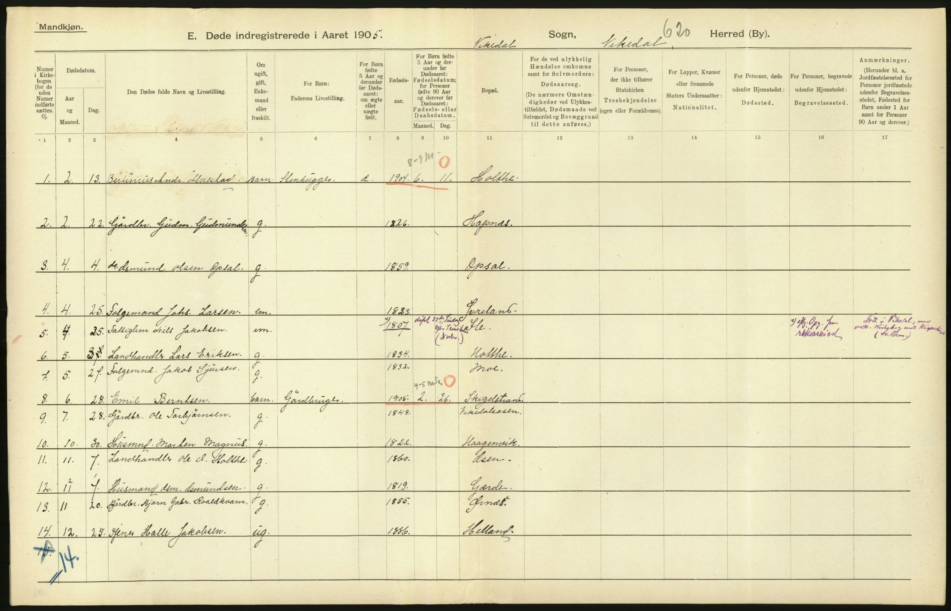 Statistisk sentralbyrå, Sosiodemografiske emner, Befolkning, RA/S-2228/D/Df/Dfa/Dfac/L0023: Stavanger amt: Døde, dødfødte. Bygder, 1905, p. 94