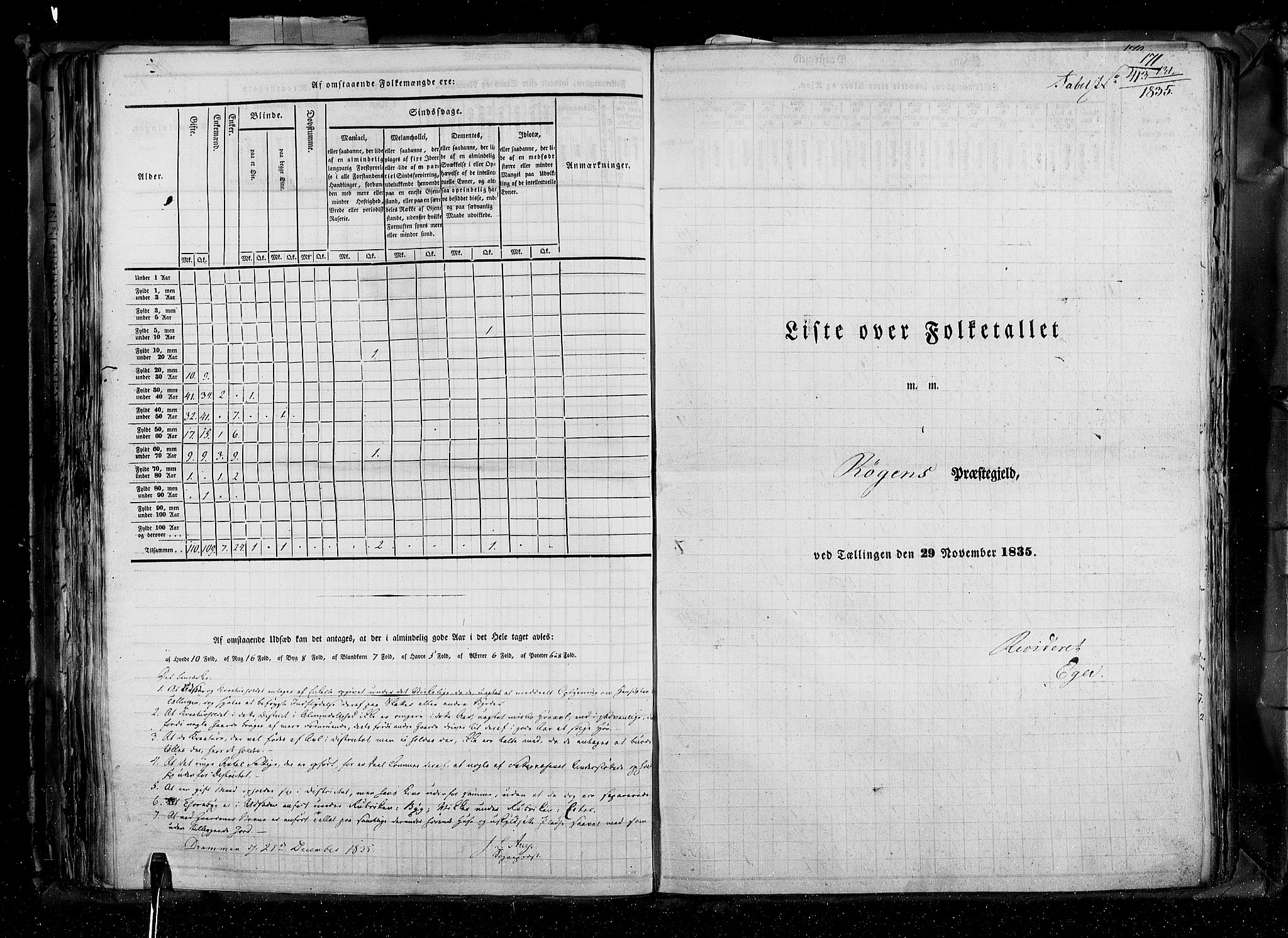 RA, Census 1835, vol. 4: Buskerud amt og Jarlsberg og Larvik amt, 1835, p. 171