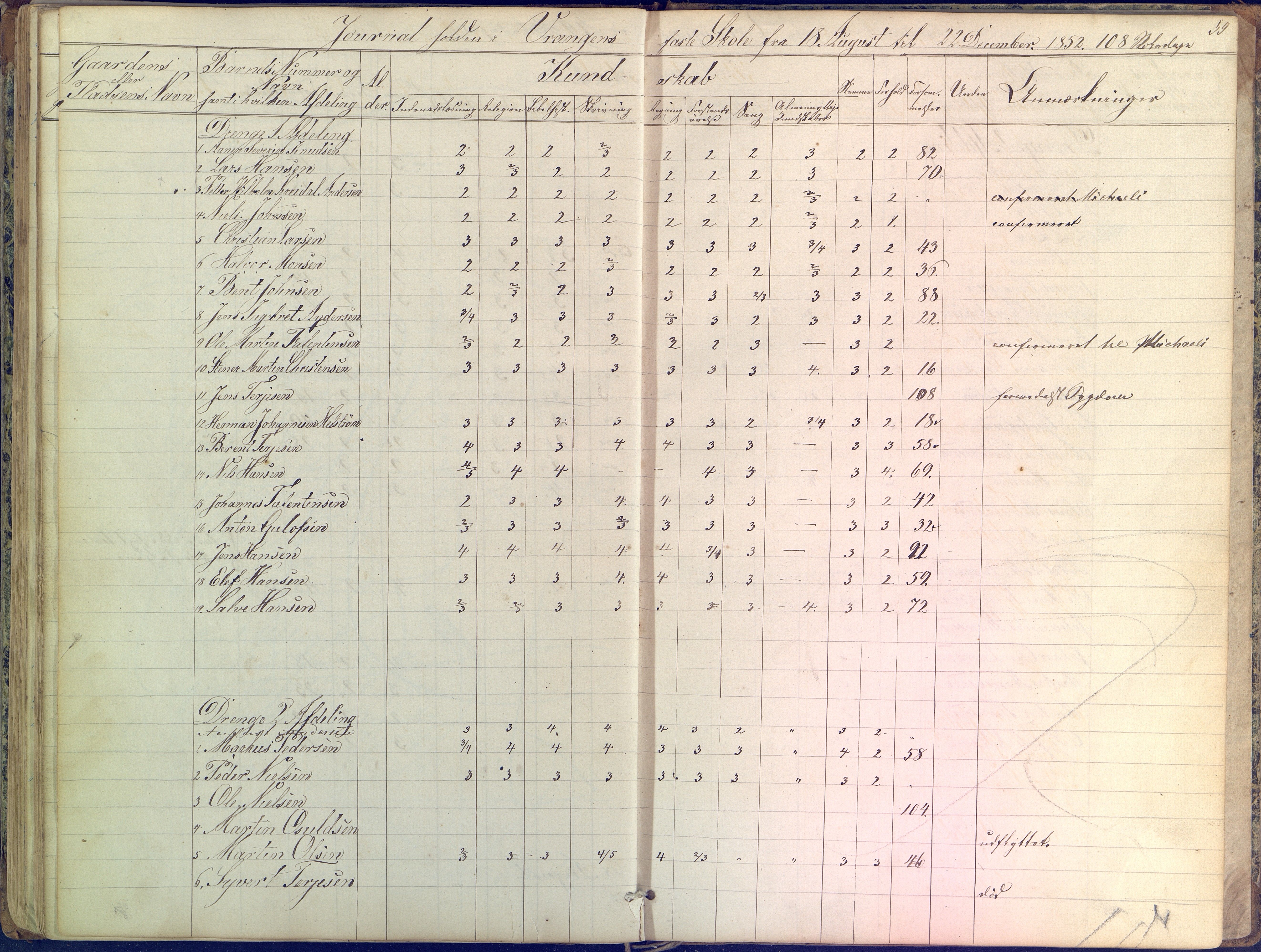 Øyestad kommune frem til 1979, AAKS/KA0920-PK/06/06K/L0004: Skolejournal, 1846-1857, p. 59