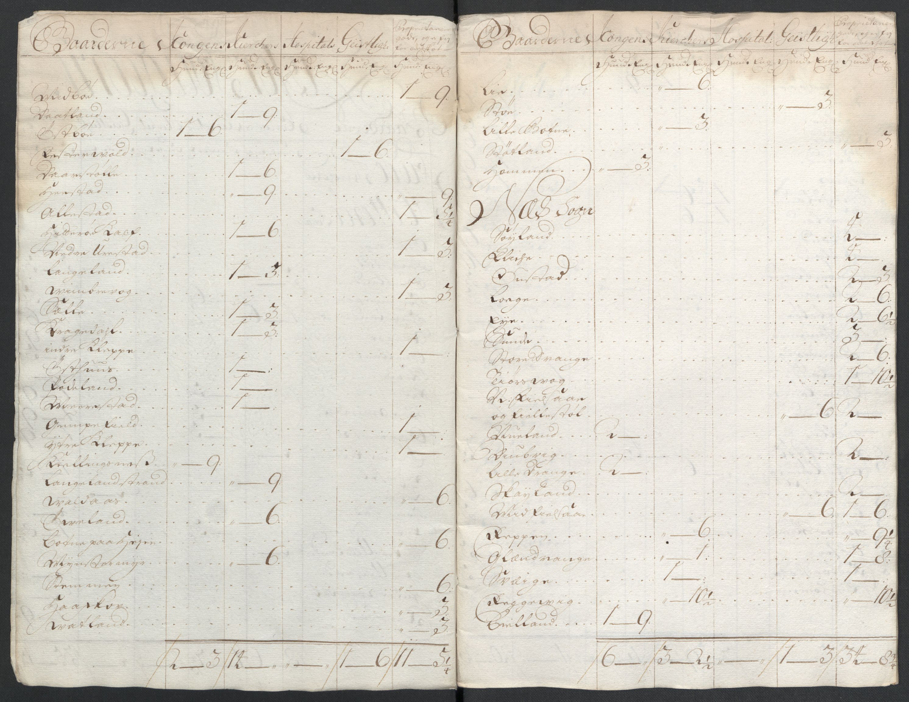 Rentekammeret inntil 1814, Reviderte regnskaper, Fogderegnskap, RA/EA-4092/R43/L2551: Fogderegnskap Lista og Mandal, 1705-1709, p. 497