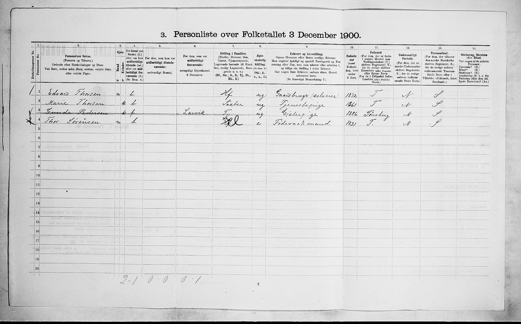 RA, 1900 census for Hedrum, 1900, p. 524