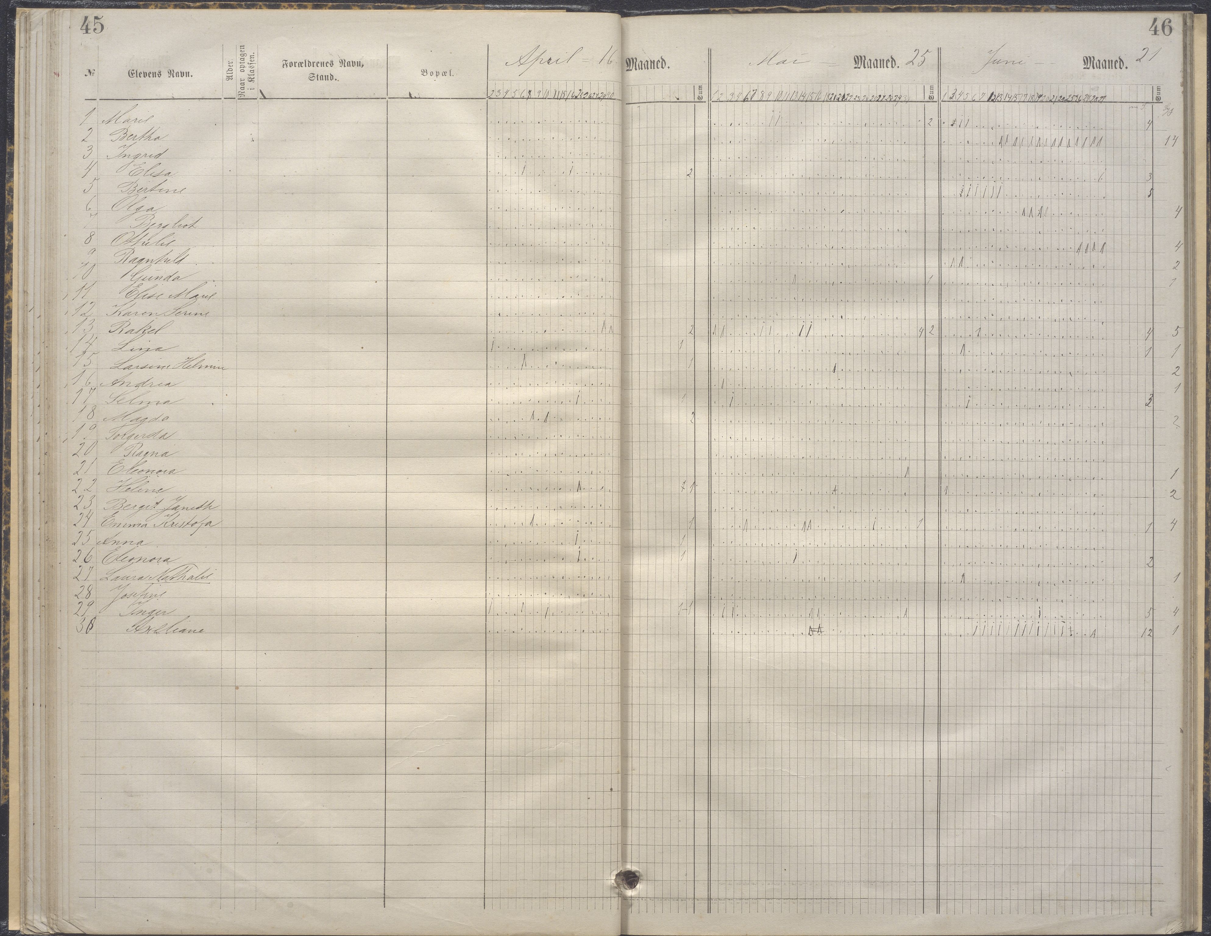 A-0504. Stavanger kommune. Petri skole, BYST/A-0504/G/Ga/L0004: Klassedagbok, 1883-1890