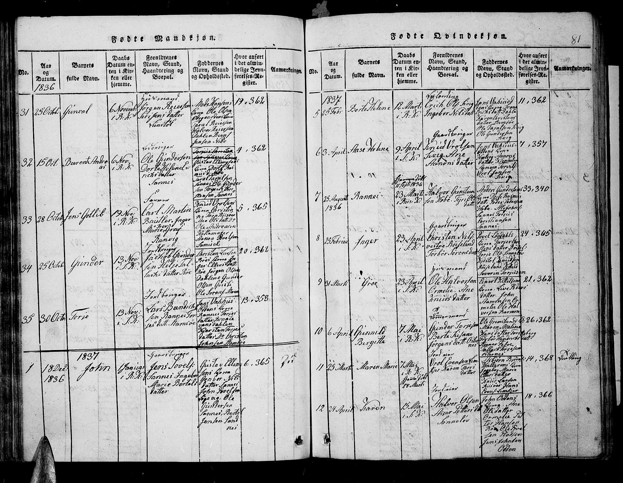 Søndeled sokneprestkontor, AV/SAK-1111-0038/F/Fb/L0002: Parish register (copy) no. B 2, 1816-1839, p. 81