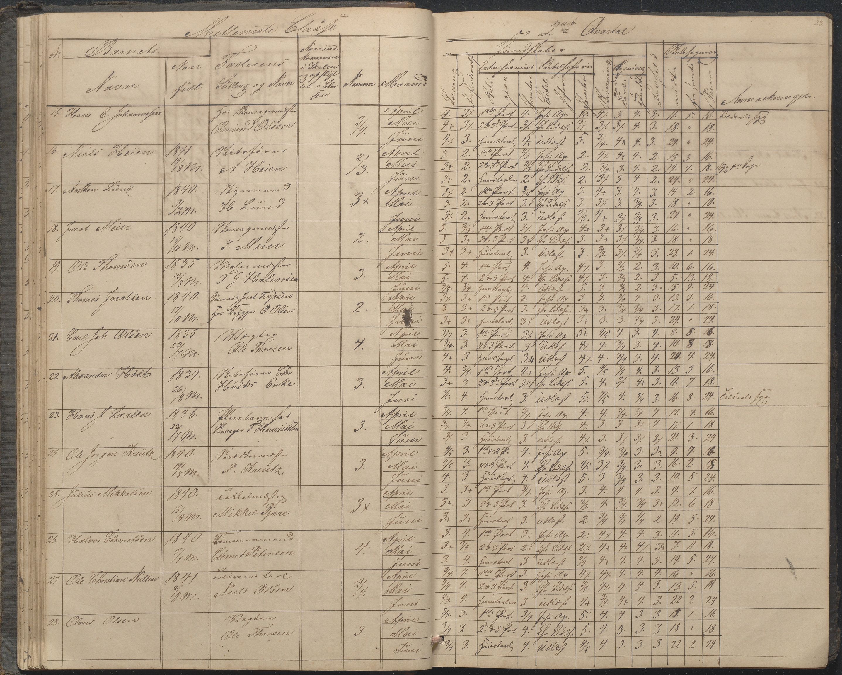 Arendal kommune, Katalog I, AAKS/KA0906-PK-I/07/L0033: "Protokoll over de skolepliktige børn i Almueskolens mellemste og nederste cklasse", 1849-1862, p. 28