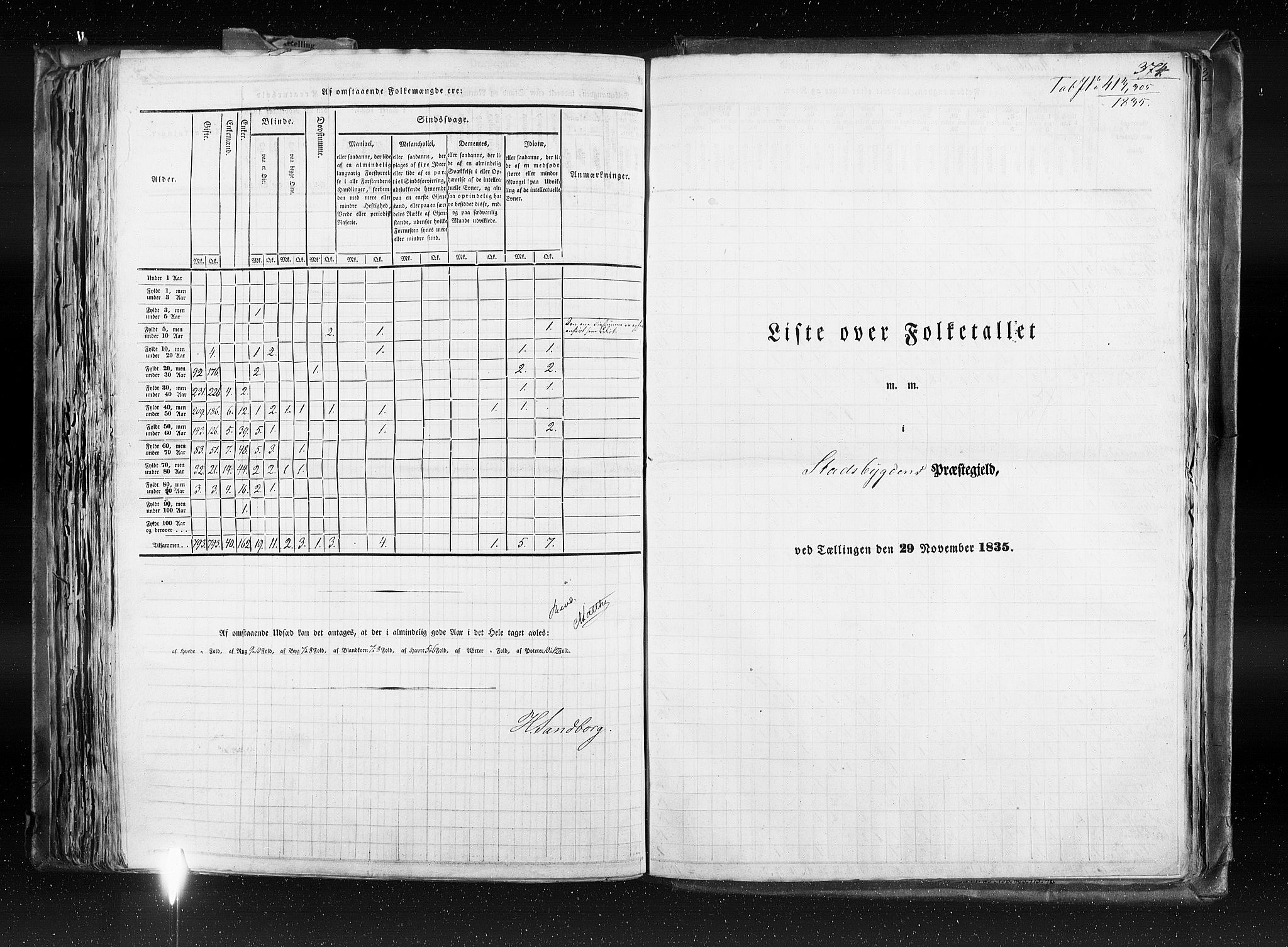 RA, Census 1835, vol. 8: Romsdal amt og Søndre Trondhjem amt, 1835, p. 374