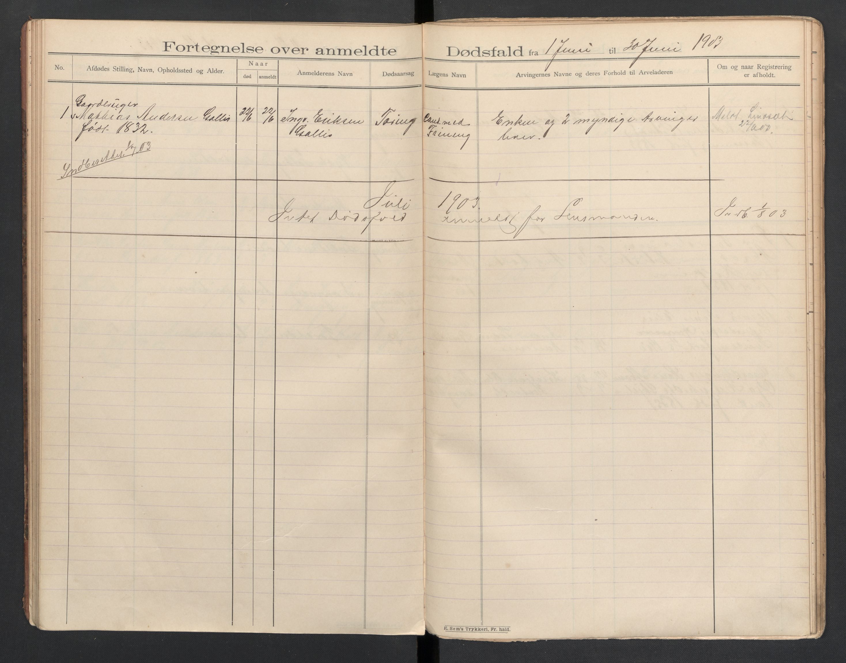 Andebu lensmannskontor, AV/SAKO-A-532/H/Ha/L0002: Dødsfallsprotokoll, 1899-1908