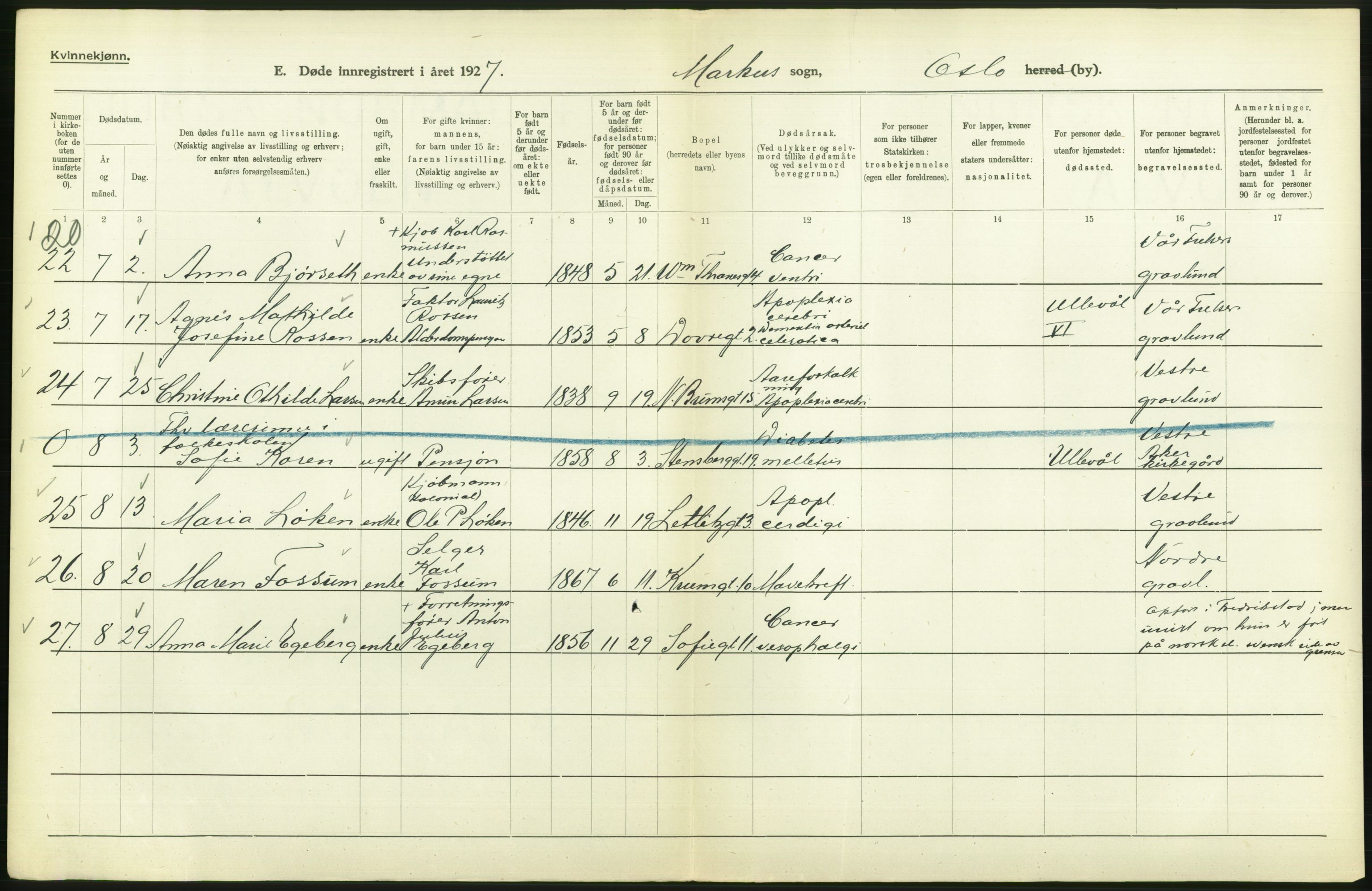 Statistisk sentralbyrå, Sosiodemografiske emner, Befolkning, AV/RA-S-2228/D/Df/Dfc/Dfcg/L0010: Oslo: Døde kvinner, dødfødte, 1927, p. 370