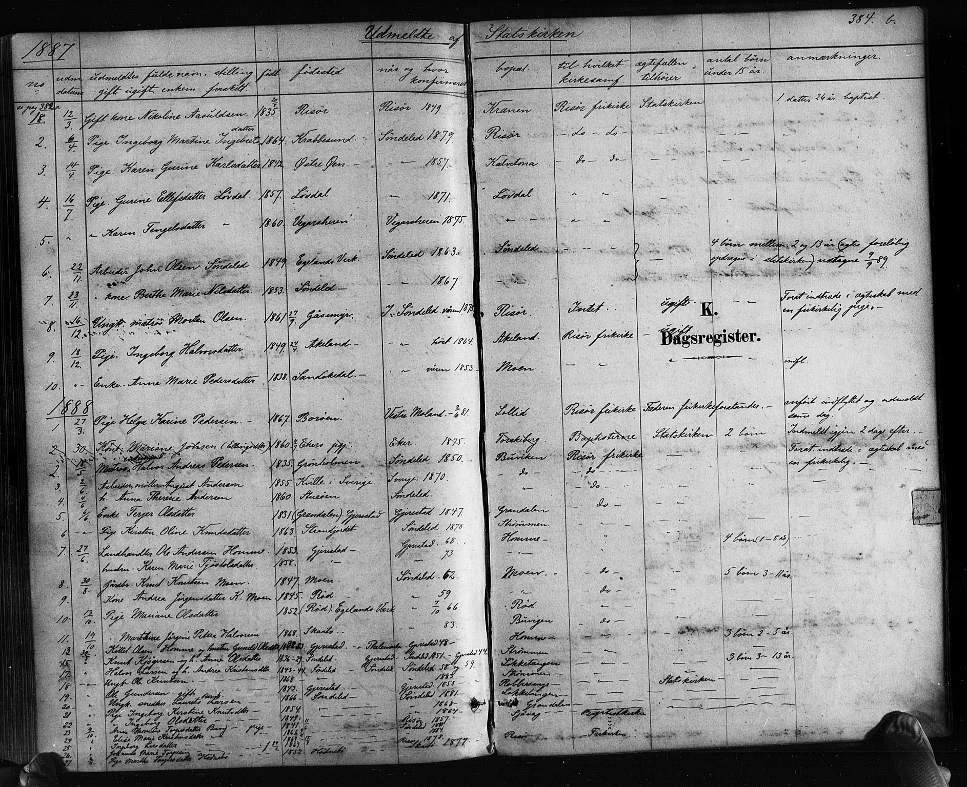 Søndeled sokneprestkontor, AV/SAK-1111-0038/F/Fa/L0004: Parish register (official) no. A 4, 1880-1889, p. 384b