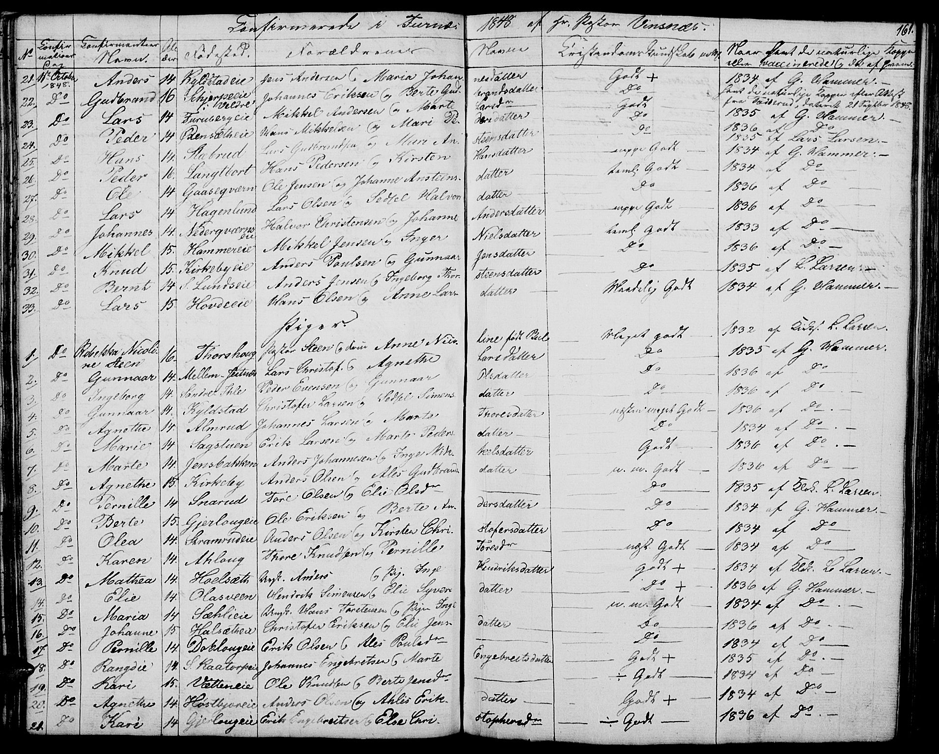 Vang prestekontor, Hedmark, SAH/PREST-008/H/Ha/Hab/L0009: Parish register (copy) no. 9, 1836-1870, p. 161