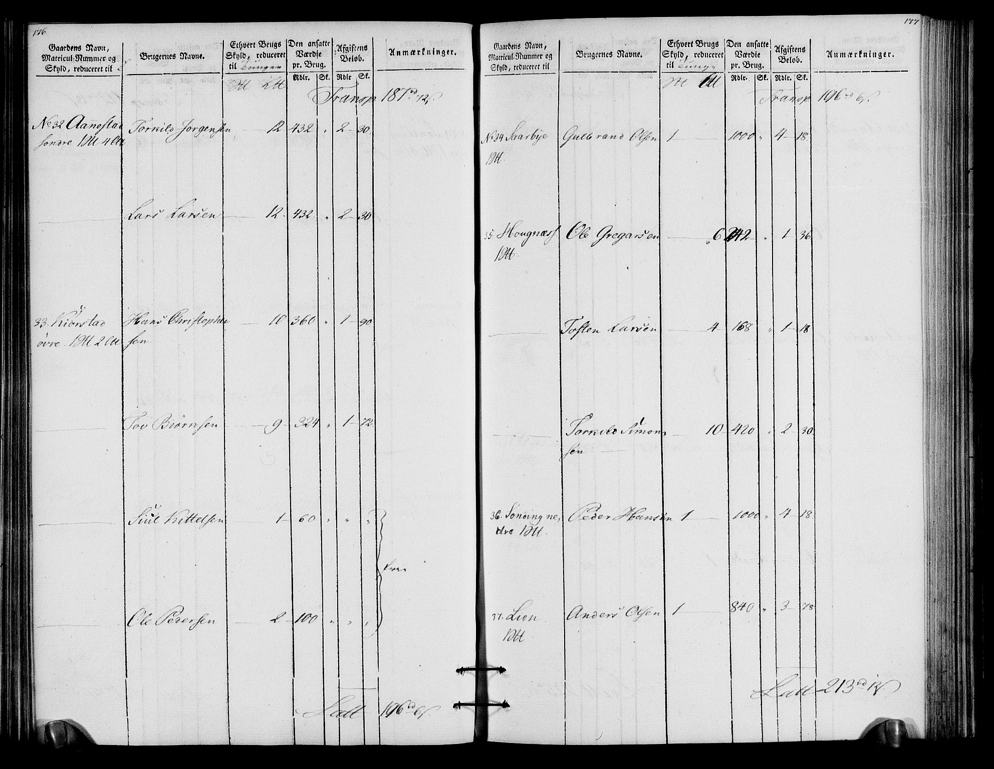 Rentekammeret inntil 1814, Realistisk ordnet avdeling, AV/RA-EA-4070/N/Ne/Nea/L0057a: Numedal og Sandsvær fogderi. Oppebørselsregister for fogderiets landdistrikter, 1803-1804, p. 92