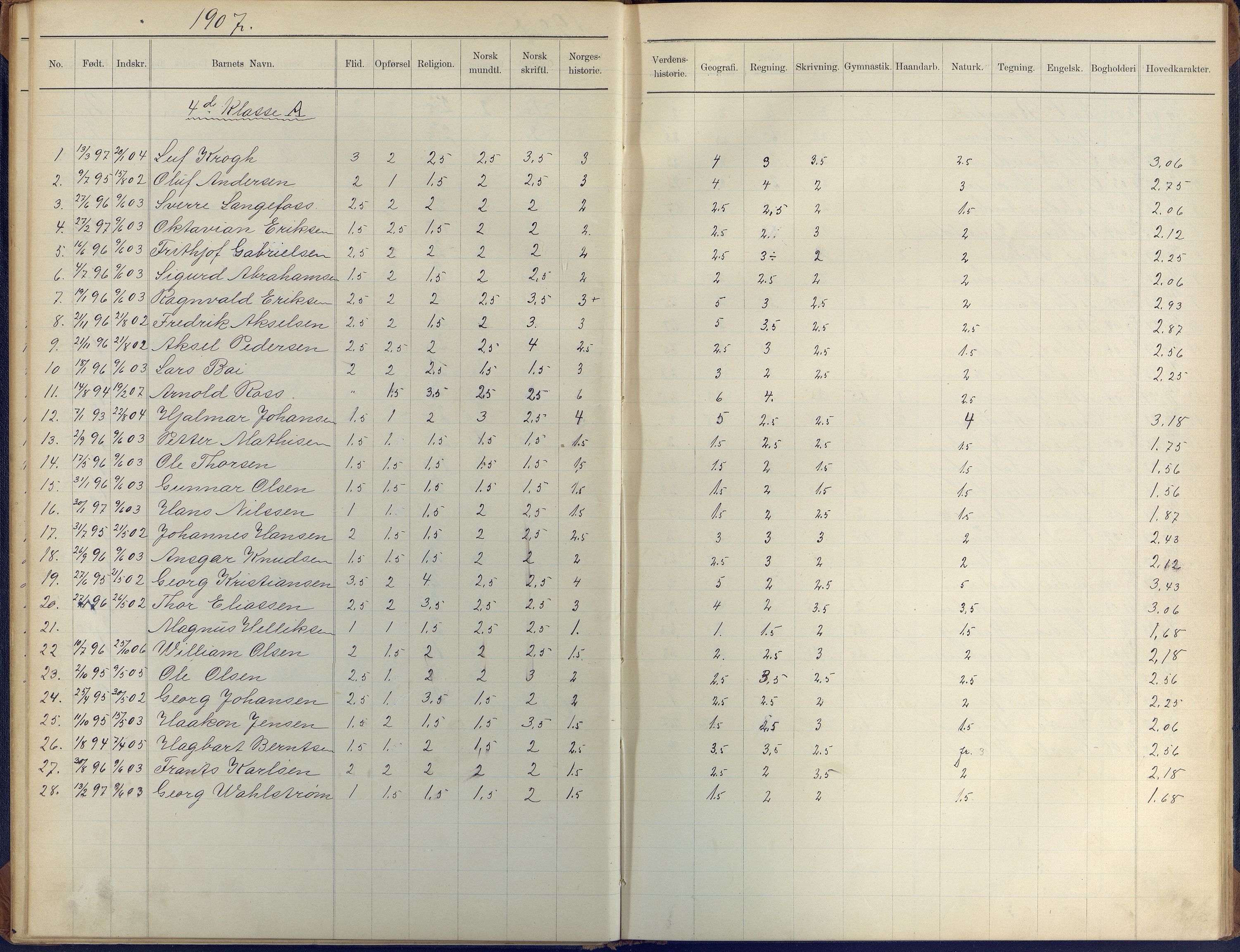 Arendal kommune, Katalog I, AAKS/KA0906-PK-I/07/L0410: Eksamensprotokoll, 1904-1916