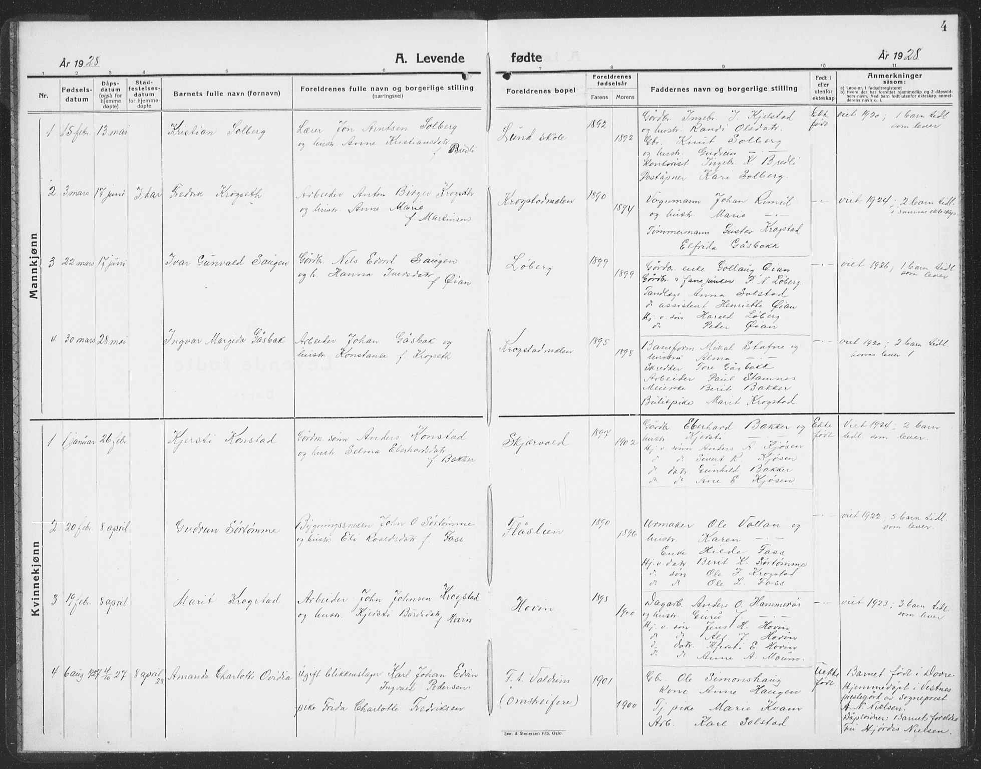 Ministerialprotokoller, klokkerbøker og fødselsregistre - Sør-Trøndelag, SAT/A-1456/692/L1114: Parish register (copy) no. 692C09, 1928-1935, p. 4
