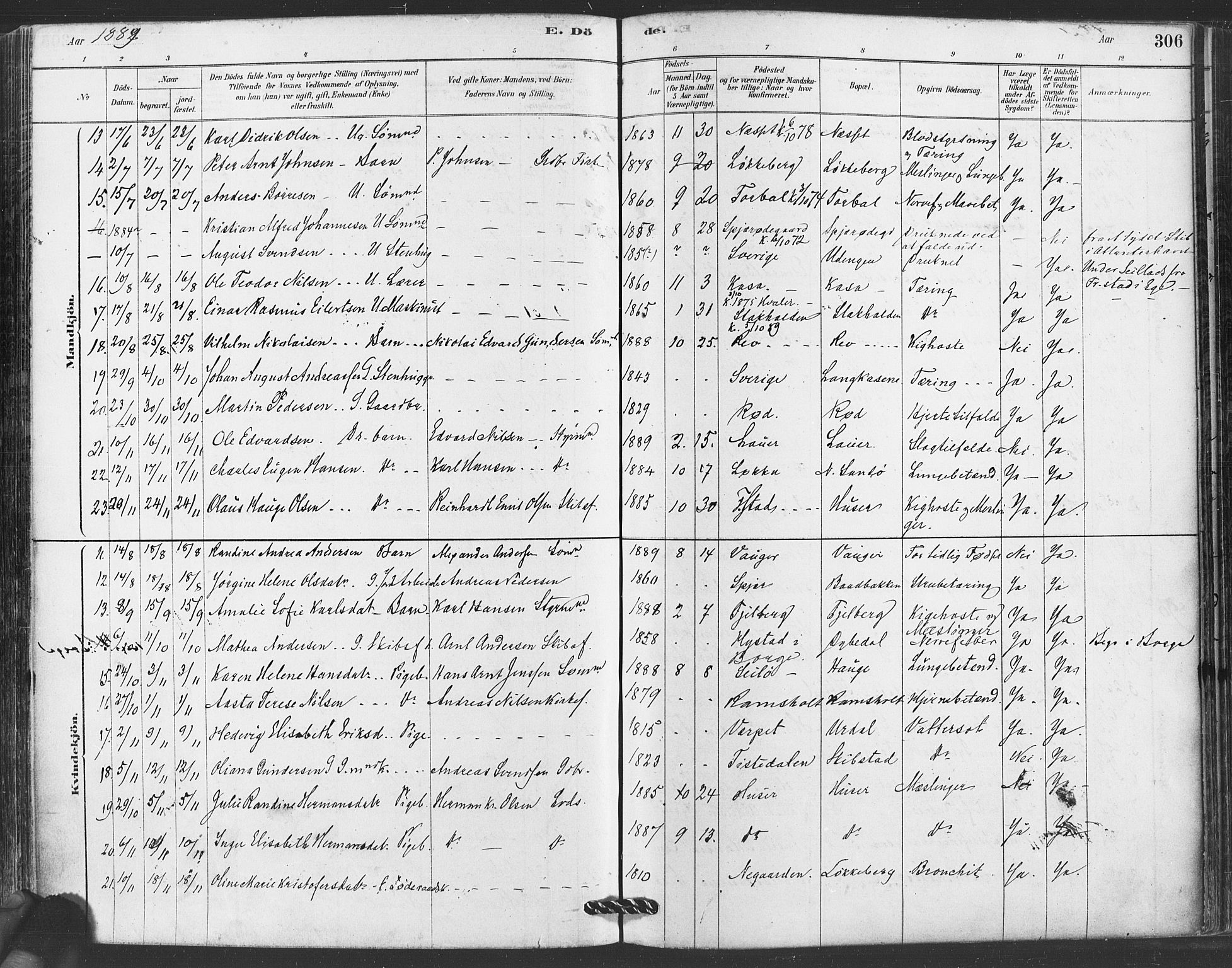 Hvaler prestekontor Kirkebøker, AV/SAO-A-2001/F/Fa/L0008: Parish register (official) no. I 8, 1878-1895, p. 306