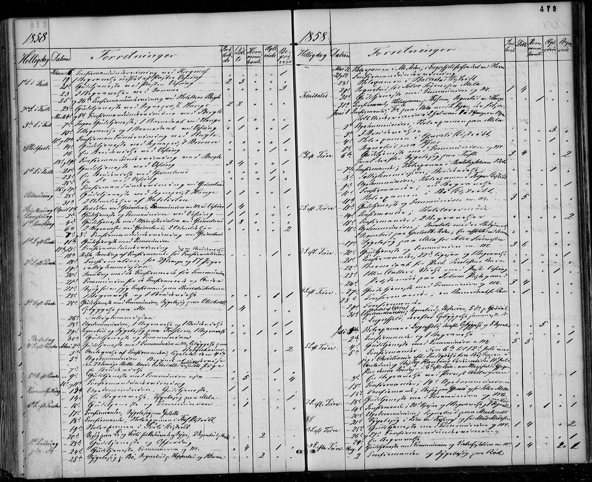 Gjerpen kirkebøker, SAKO/A-265/F/Fa/L0008b: Parish register (official) no. I 8B, 1857-1871, p. 479