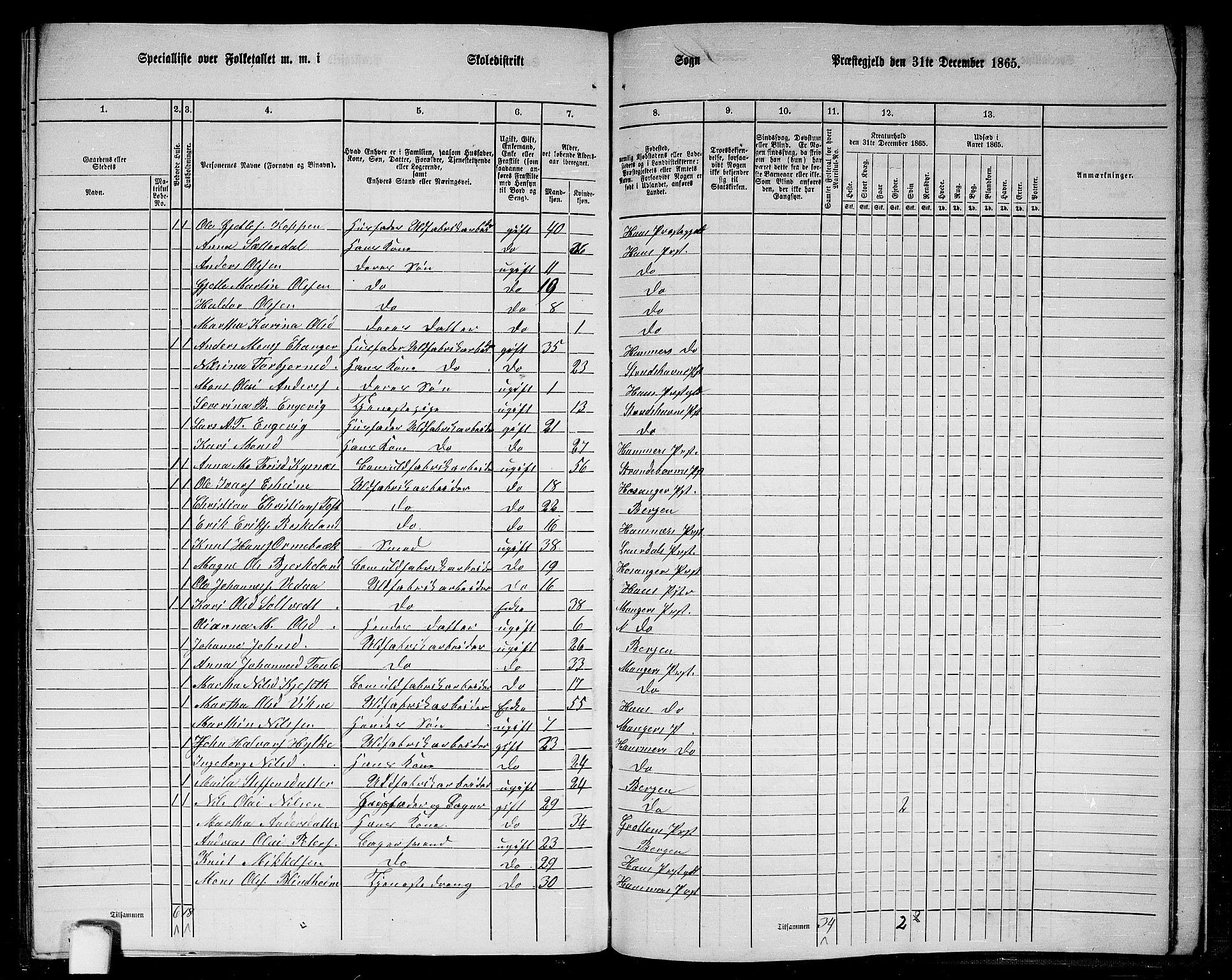 RA, 1865 census for Haus, 1865, p. 254