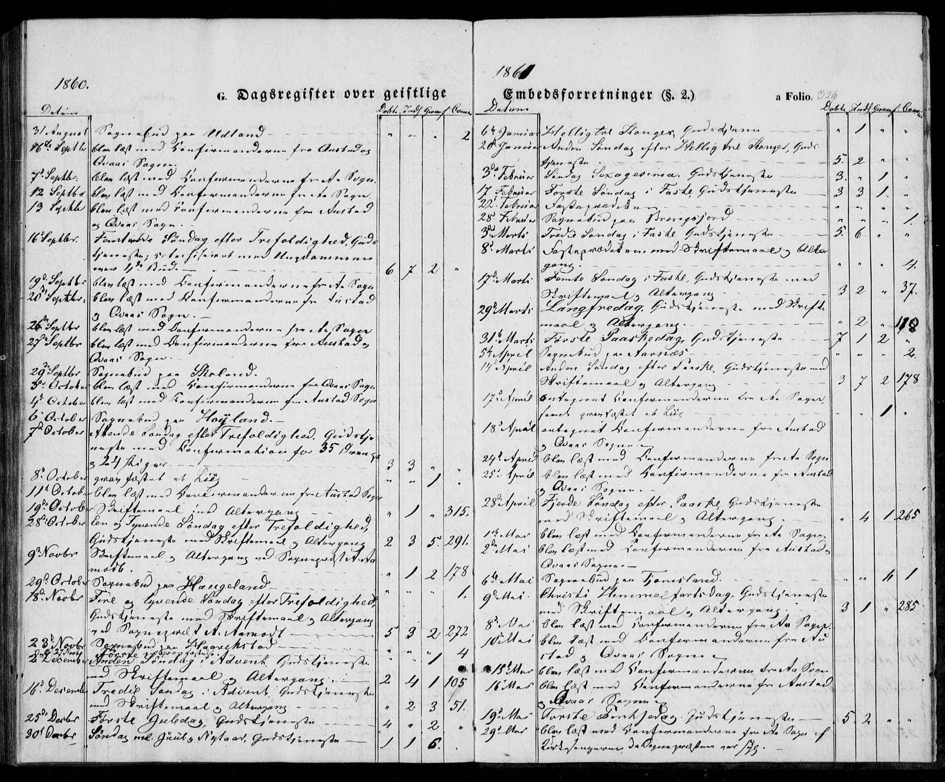 Lyngdal sokneprestkontor, SAK/1111-0029/F/Fa/Fac/L0009: Parish register (official) no. A 9, 1852-1864, p. 326