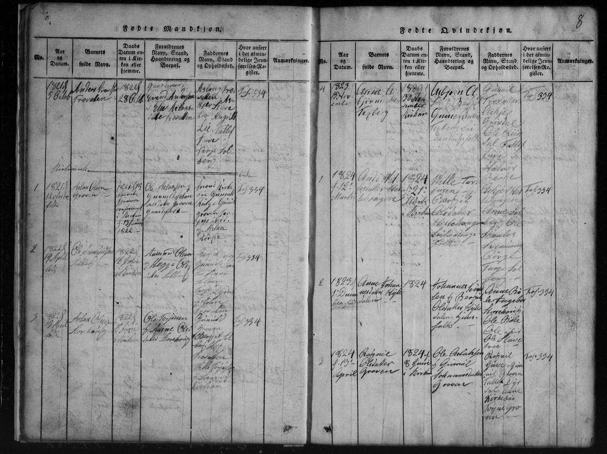 Rauland kirkebøker, SAKO/A-292/G/Gb/L0001: Parish register (copy) no. II 1, 1815-1886, p. 8
