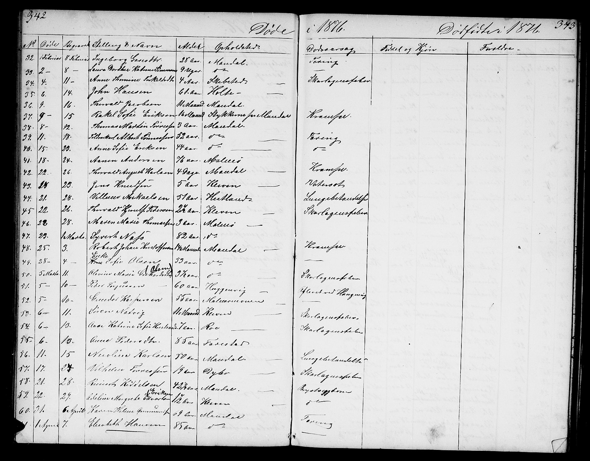 Mandal sokneprestkontor, AV/SAK-1111-0030/F/Fb/Fba/L0009: Parish register (copy) no. B 3, 1867-1877, p. 342-343