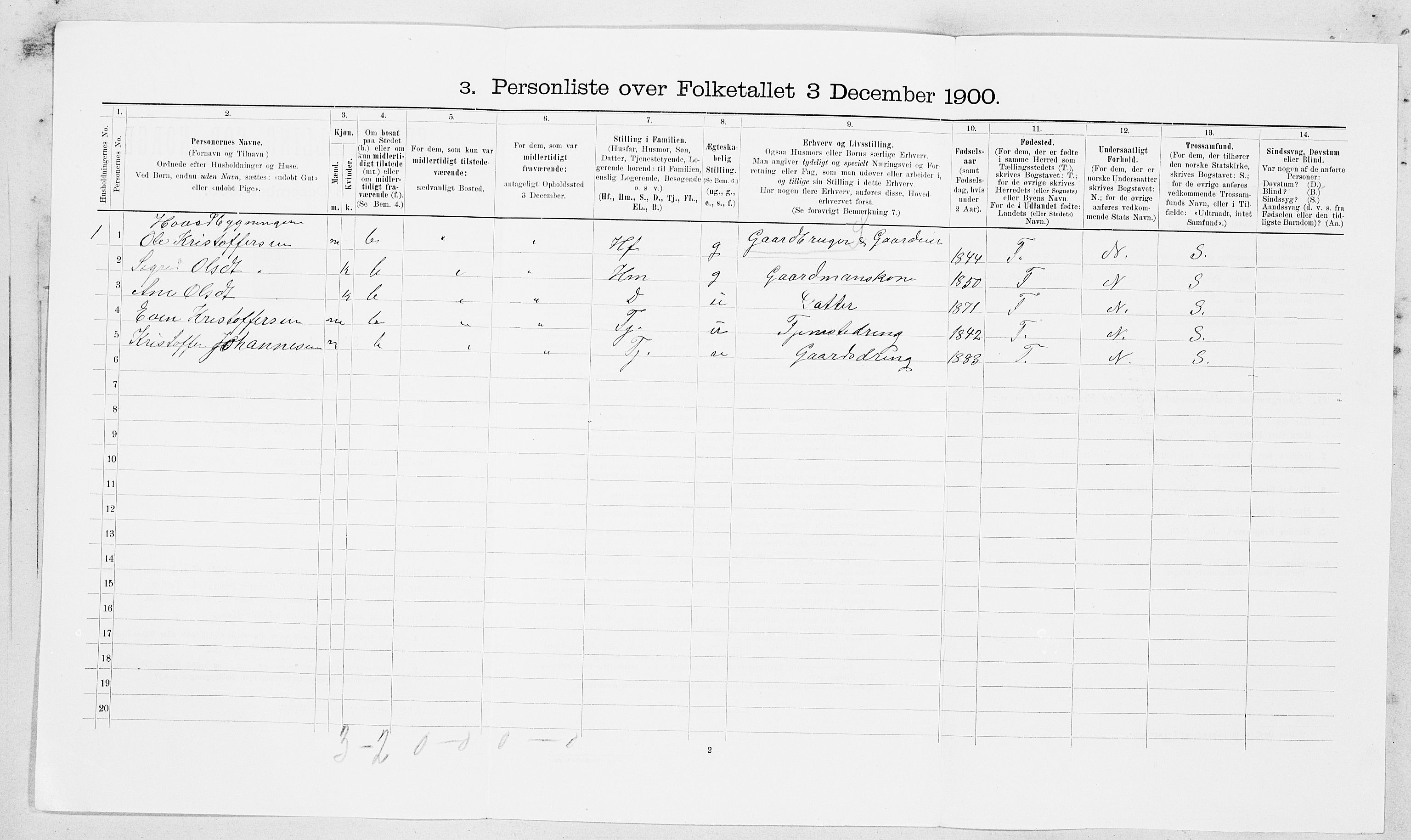 SAT, 1900 census for Hemne, 1900, p. 1544