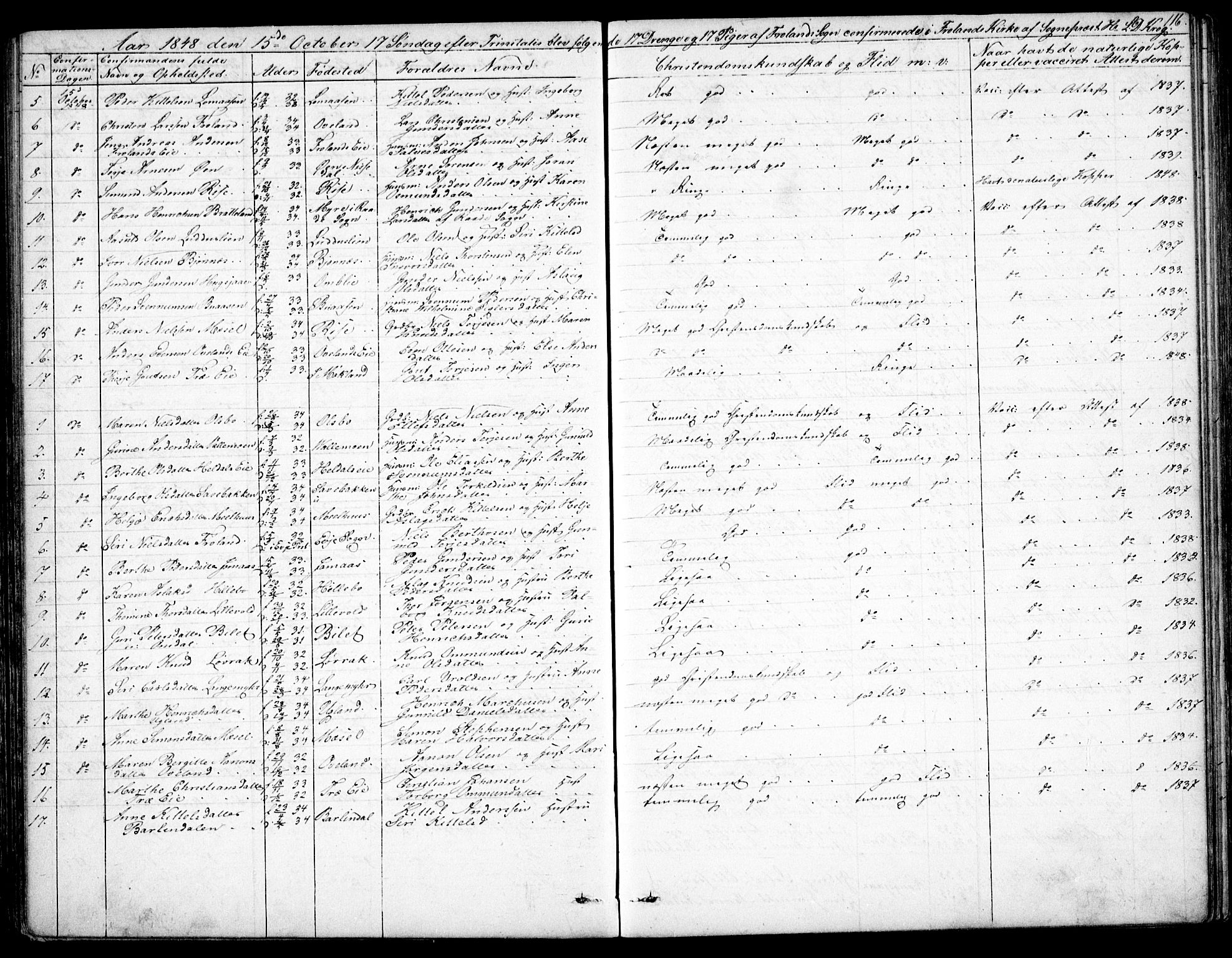 Froland sokneprestkontor, SAK/1111-0013/F/Fb/L0008: Parish register (copy) no. B 8, 1843-1875, p. 116