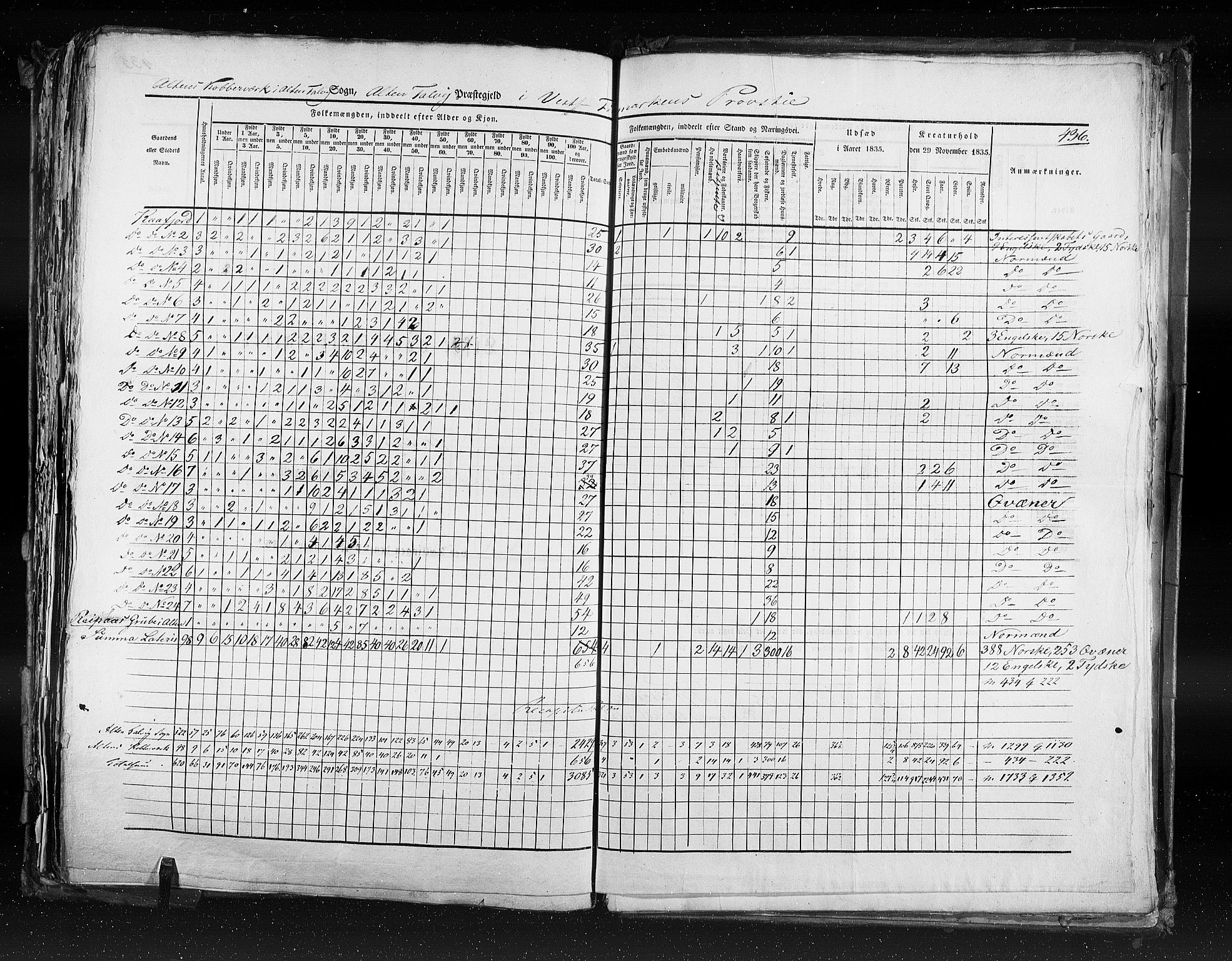 RA, Census 1835, vol. 9: Nordre Trondhjem amt, Nordland amt og Finnmarken amt, 1835, p. 436