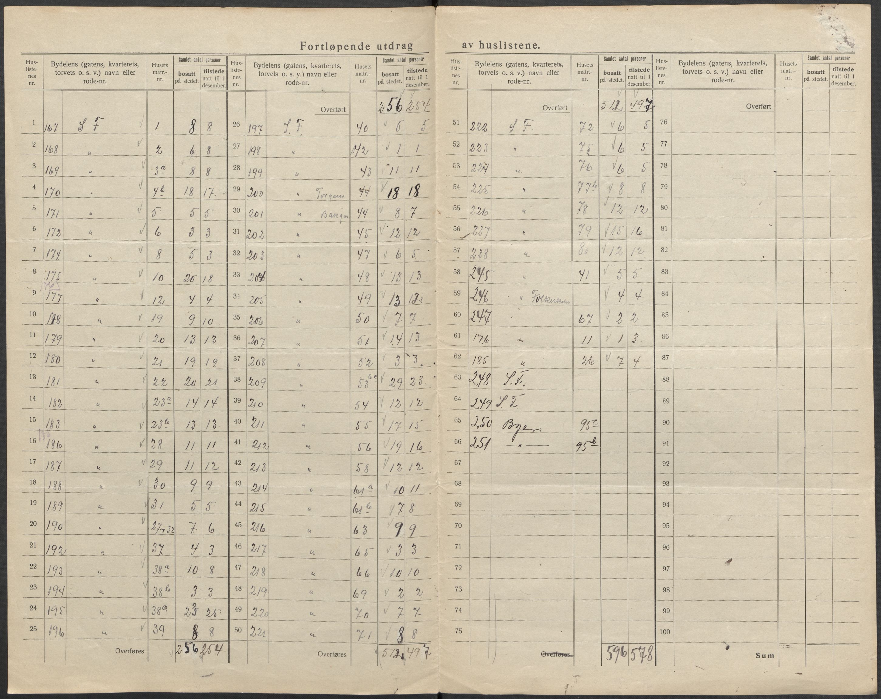 SAKO, 1920 census for Holmestrand, 1920, p. 14