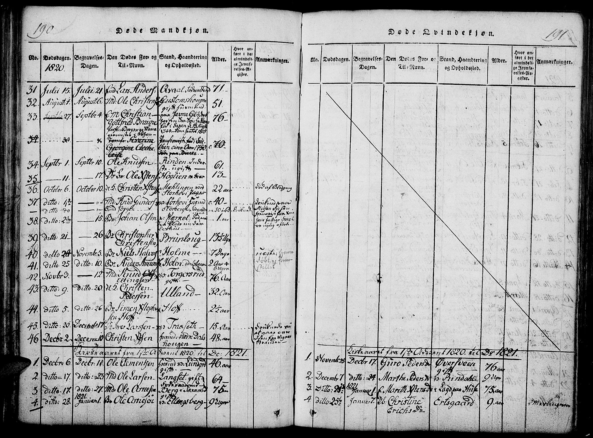 Fåberg prestekontor, SAH/PREST-086/H/Ha/Haa/L0003: Parish register (official) no. 3, 1818-1833, p. 190-191