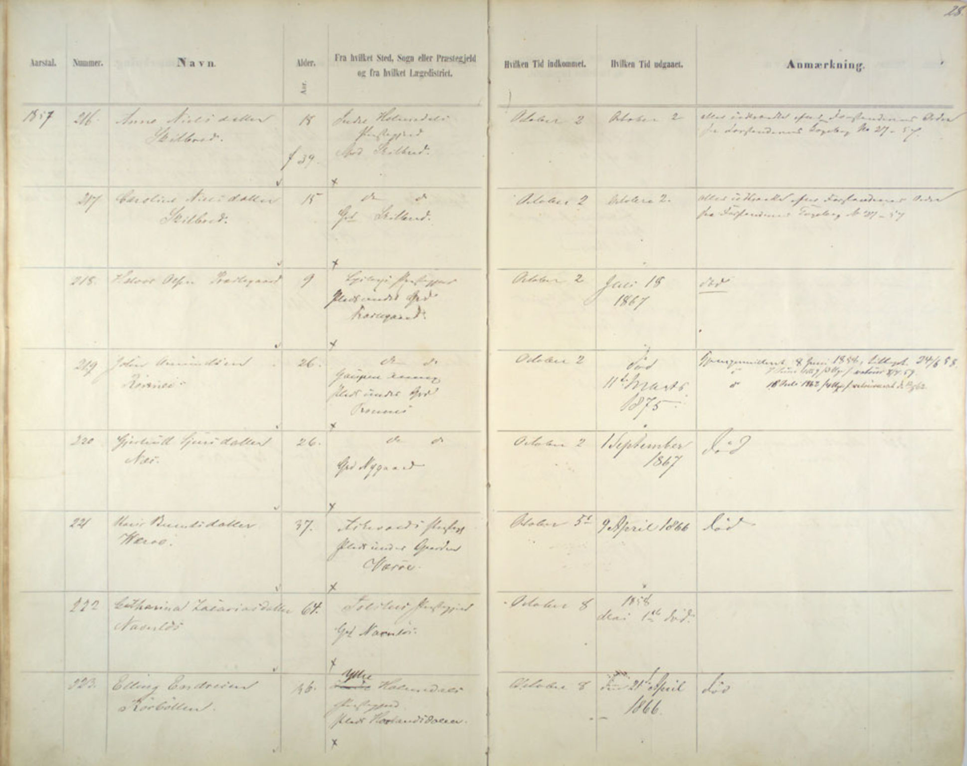 Lepraarkiver - Pleiestiftelsen for spedalske no.1, AV/SAB-A-60601/C/L0005: Av- og tilgangsliste, 1857-1955, p. 28