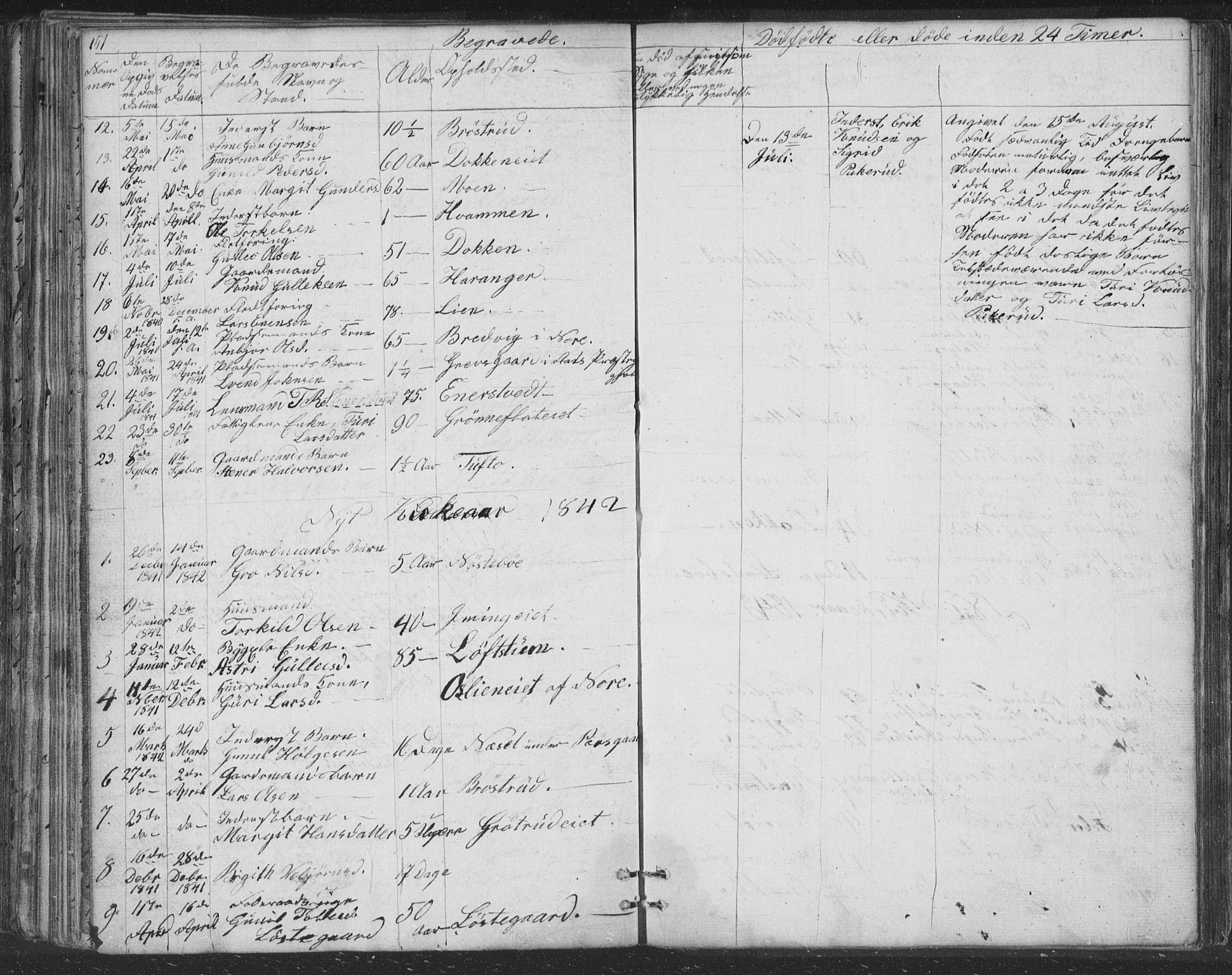 Nore kirkebøker, SAKO/A-238/F/Fc/L0002: Parish register (official) no. III 2, 1836-1861, p. 151