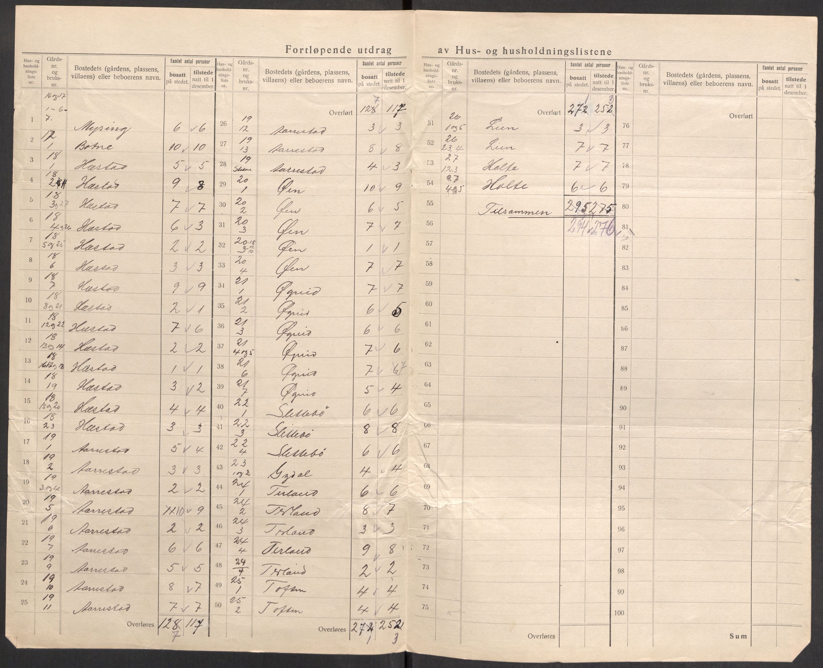 SAST, 1920 census for Helleland, 1920, p. 17