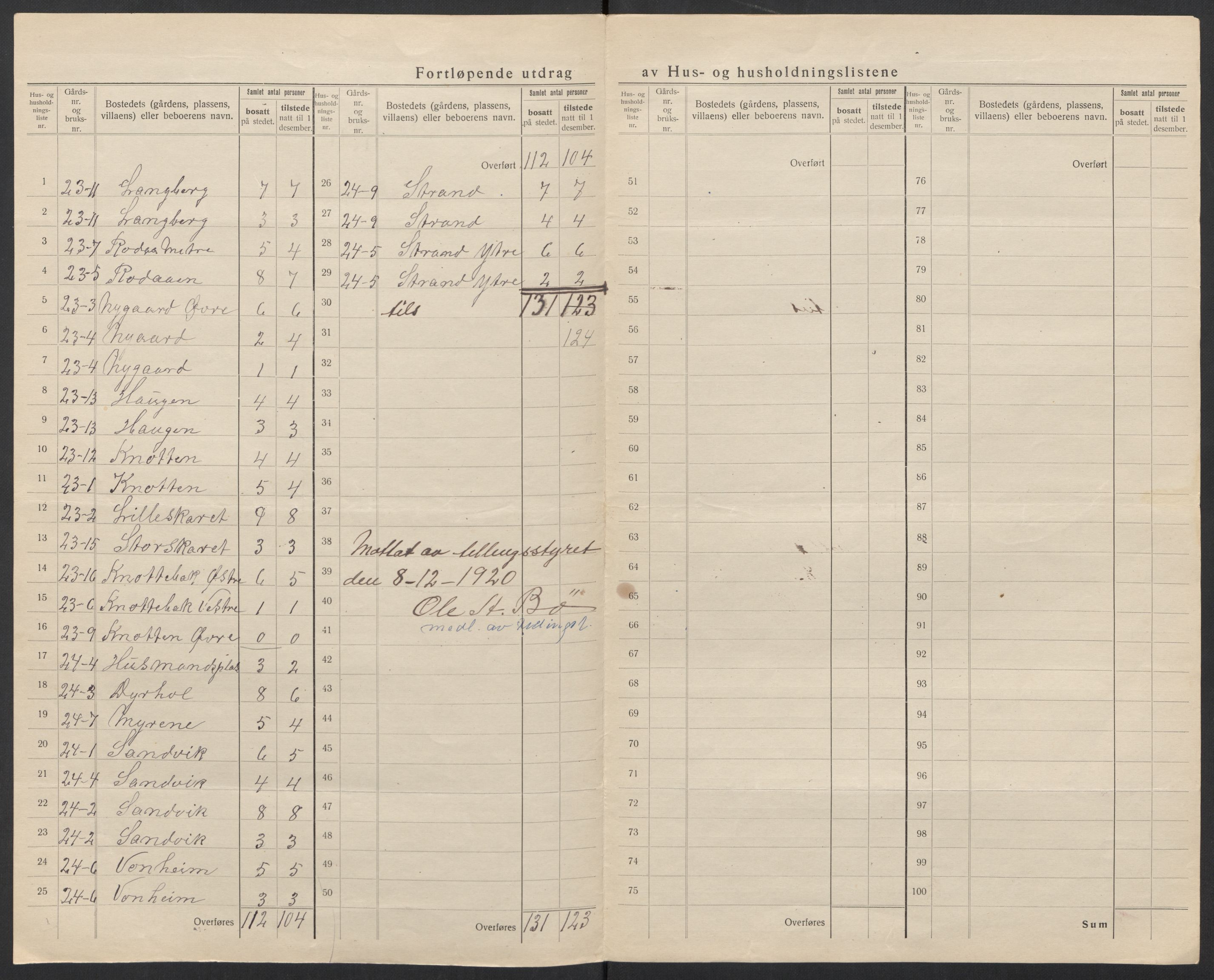 SAT, 1920 census for Sande (MR), 1920, p. 16