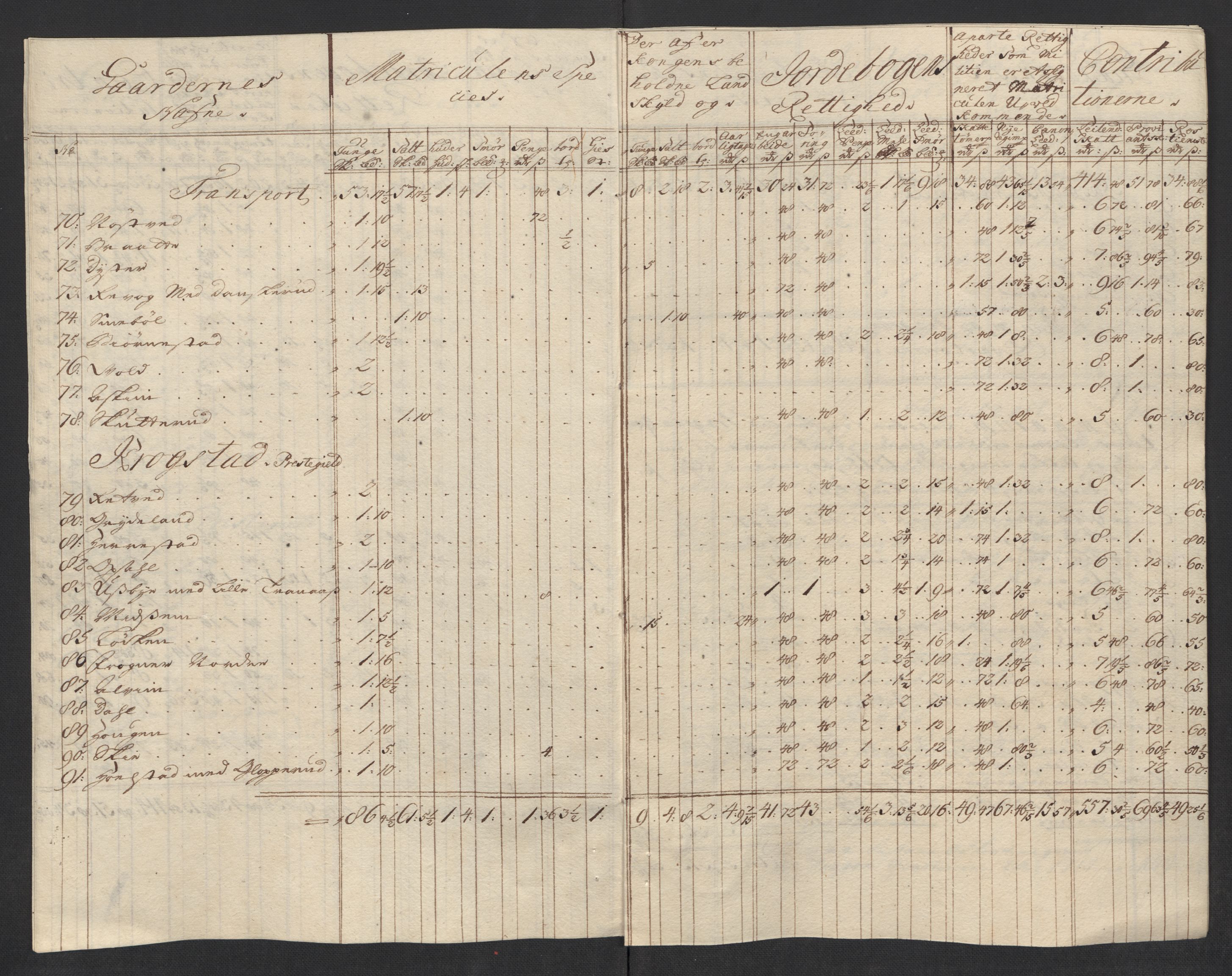 Rentekammeret inntil 1814, Reviderte regnskaper, Fogderegnskap, AV/RA-EA-4092/R10/L0453: Fogderegnskap Aker og Follo, 1715, p. 220